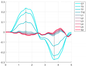 Ijerph 19 09033 i035