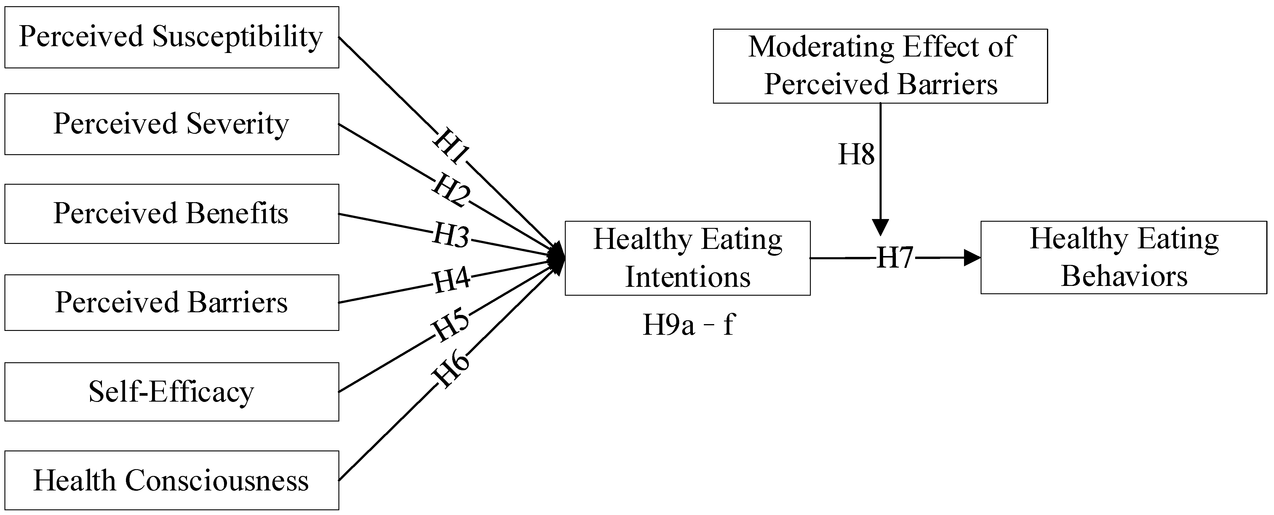 Ijerph 19 09037 g001 550