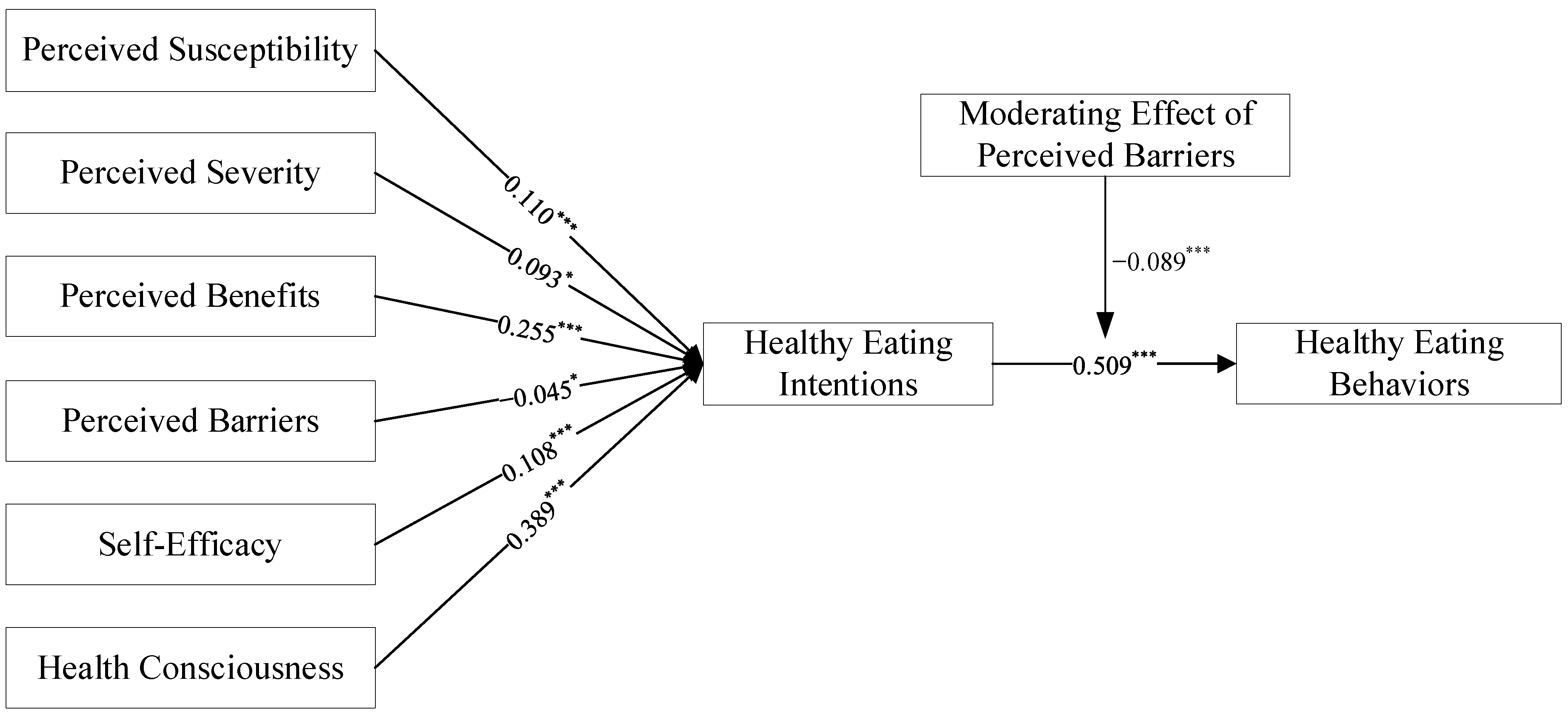 Ijerph 19 09037 g002 550