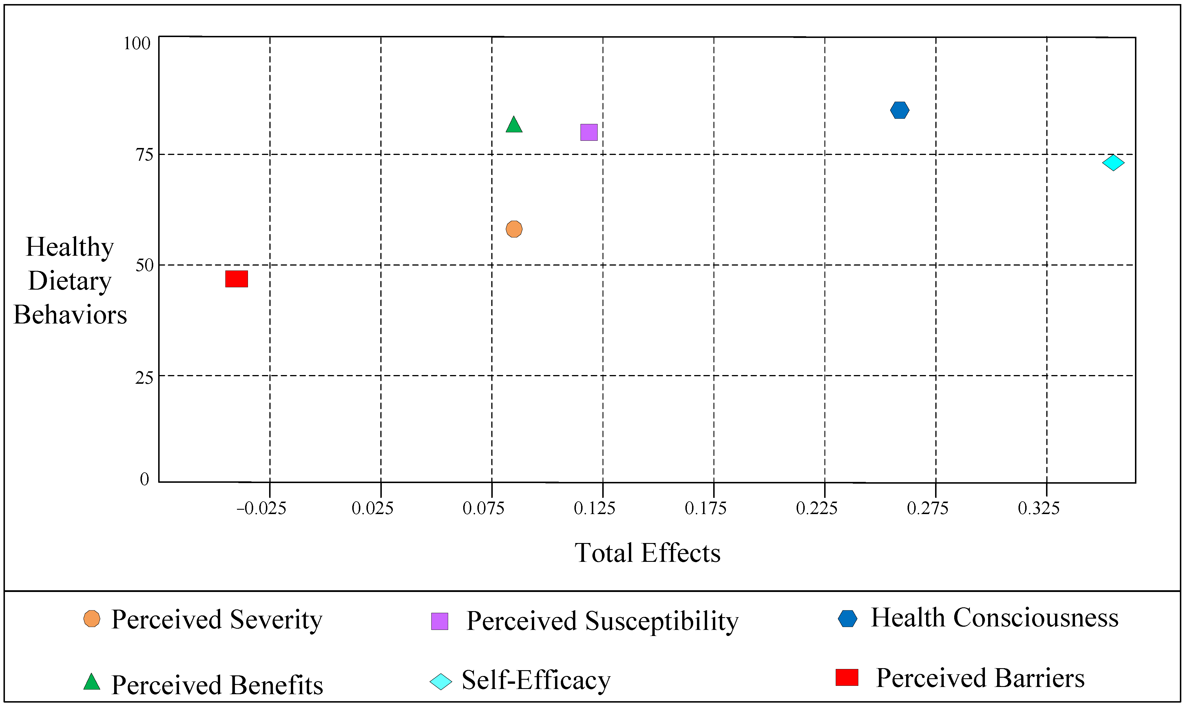 Ijerph 19 09037 g003 550