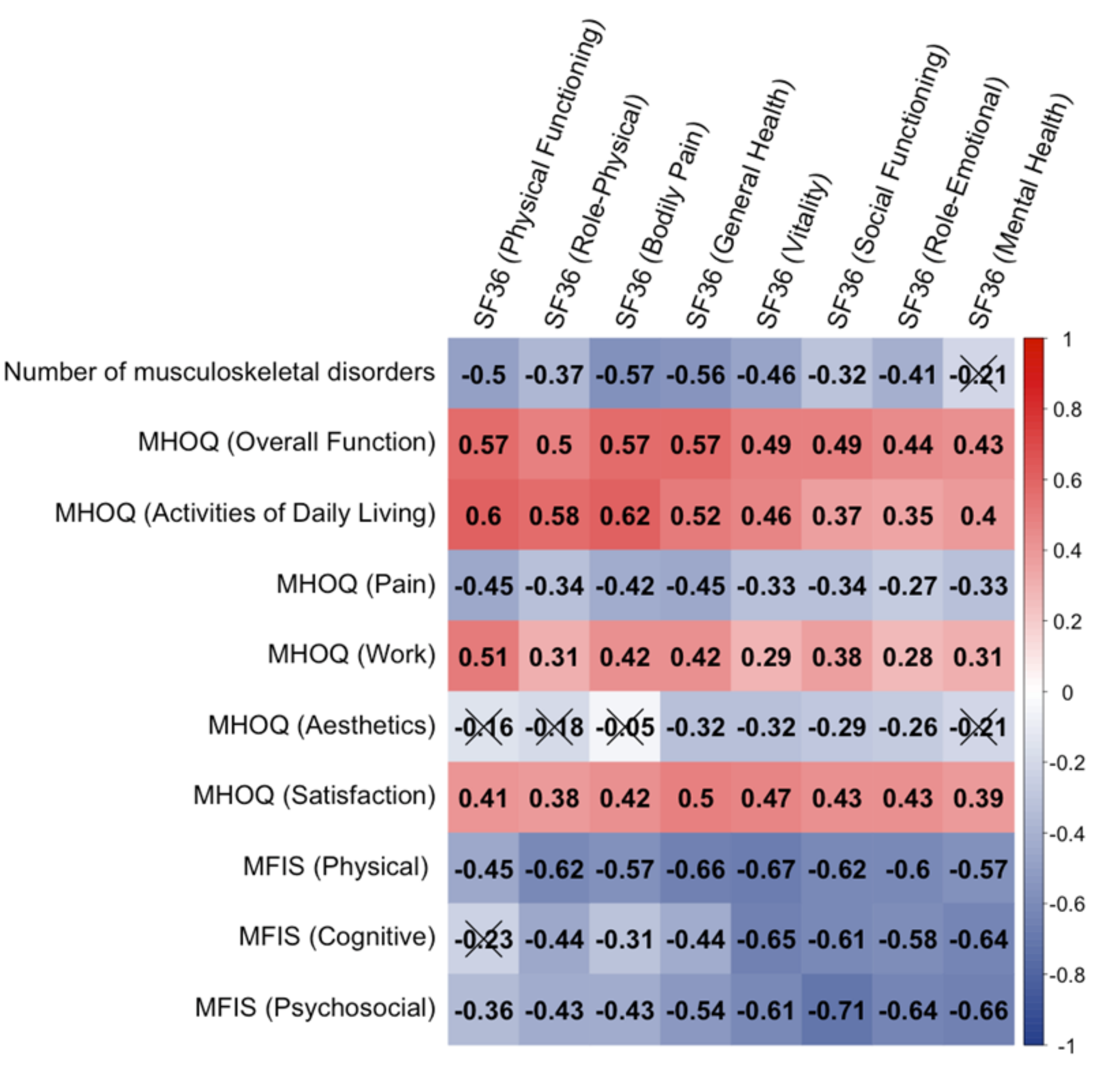 Ijerph 19 09038 g001