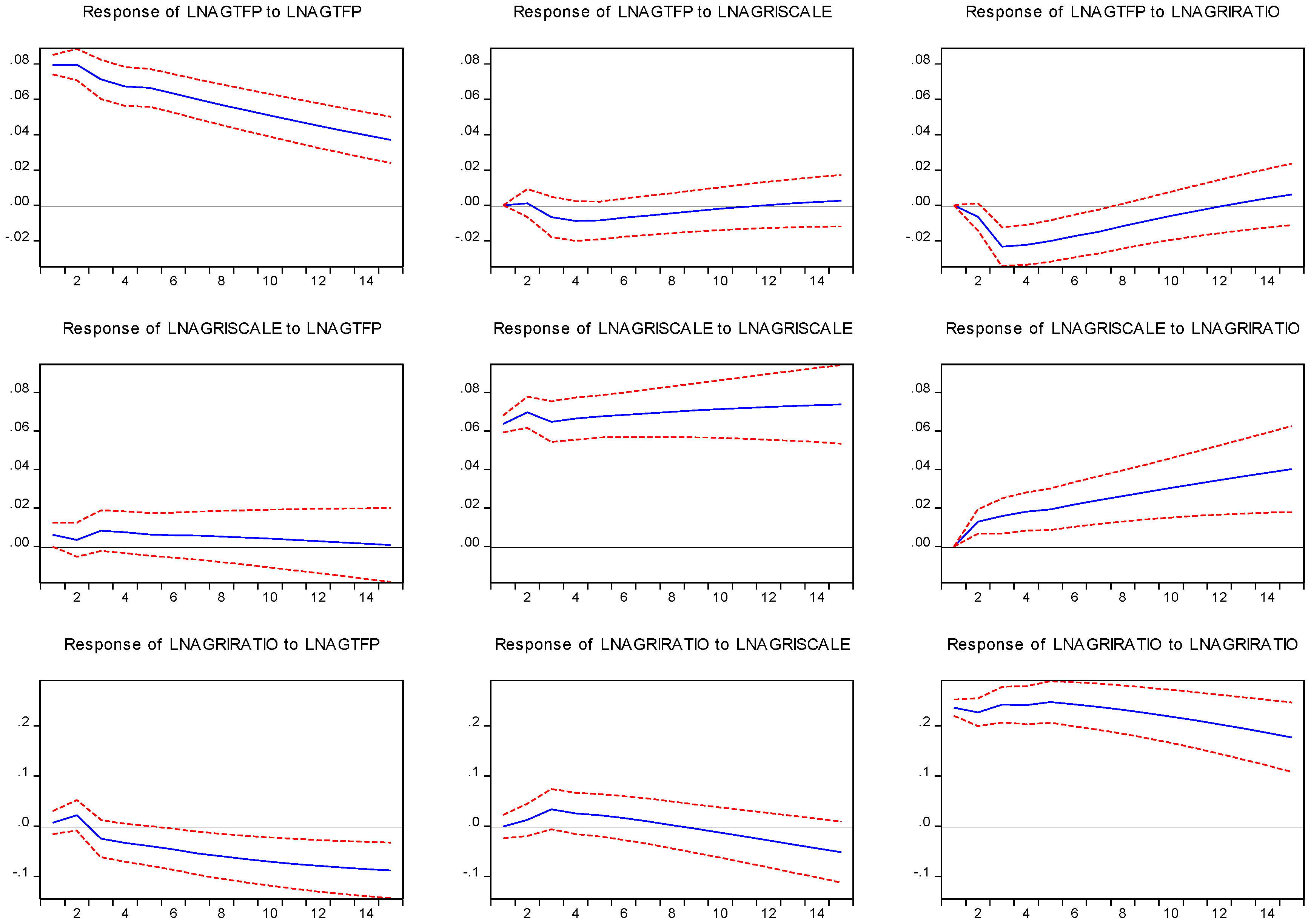 Ijerph 19 09043 g003 550