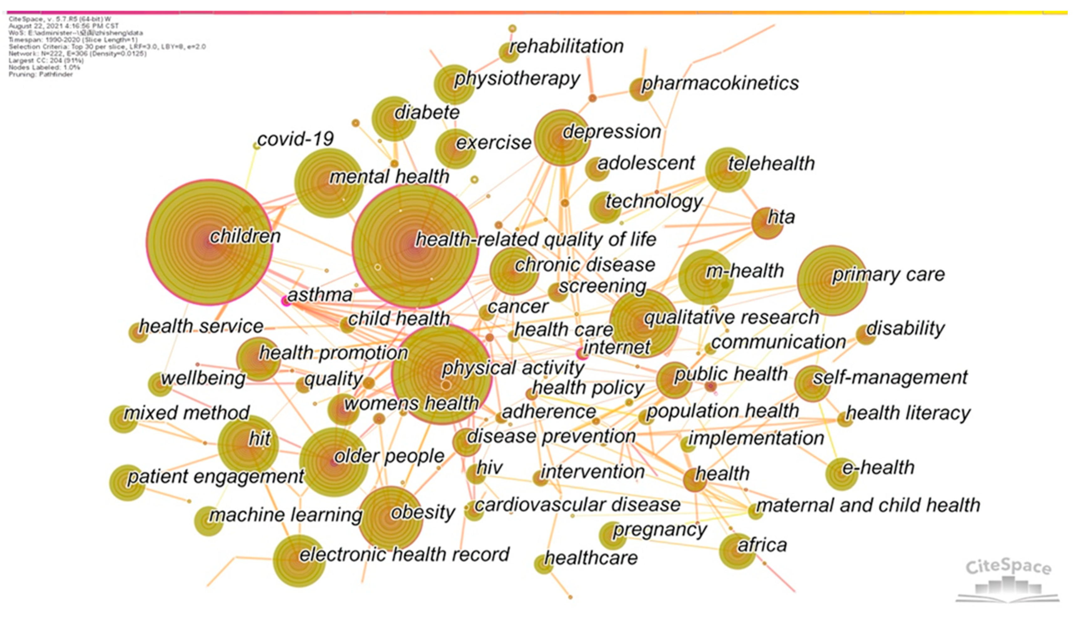 Ijerph 19 09044 g004 550