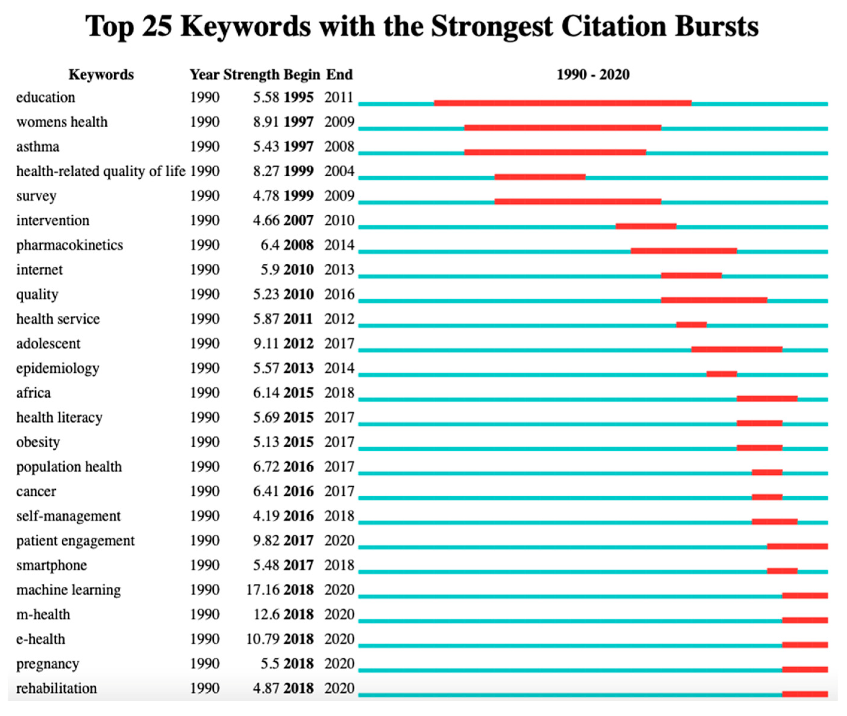 Ijerph 19 09044 g006 550