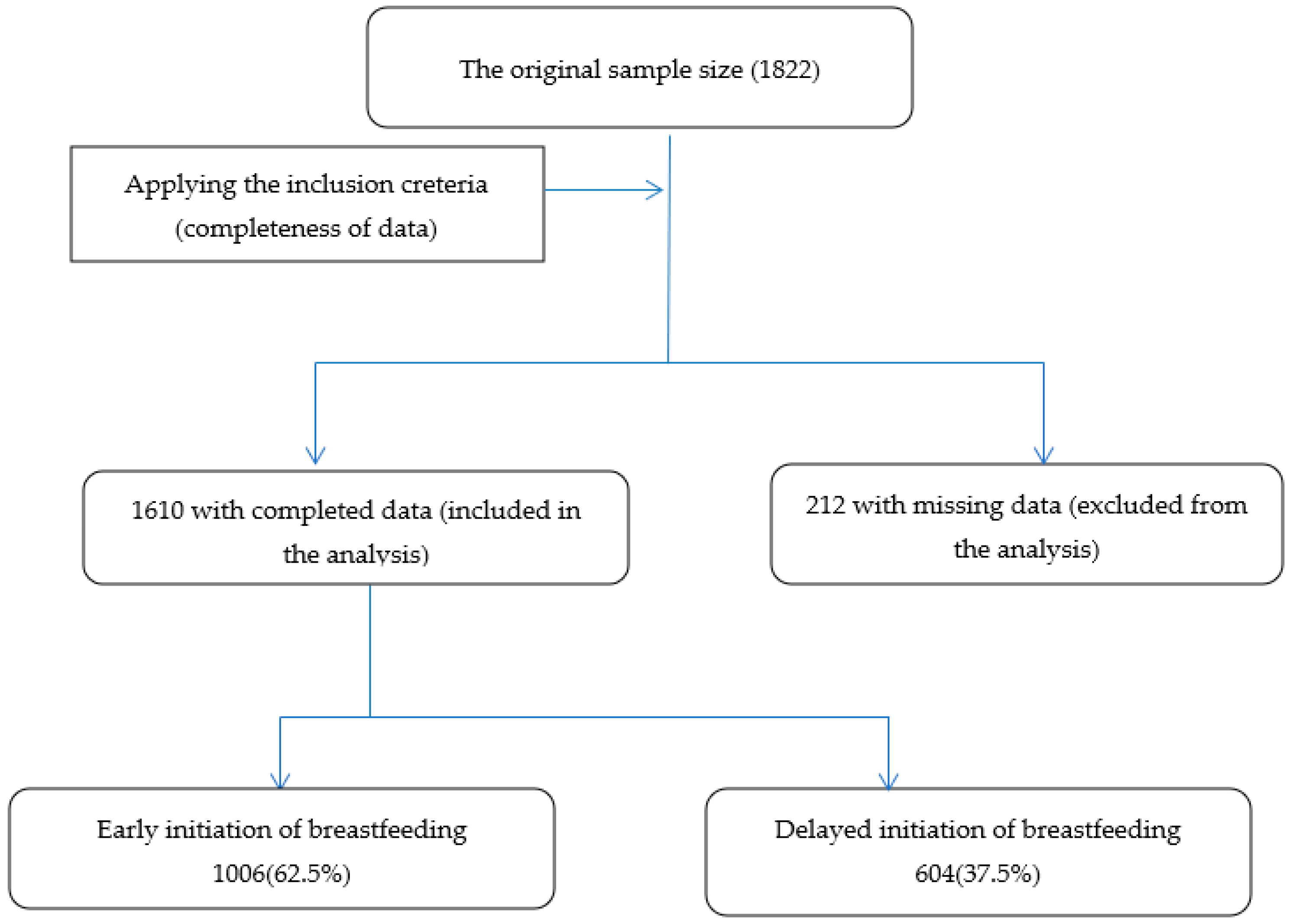 Ijerph 19 09048 g001 550