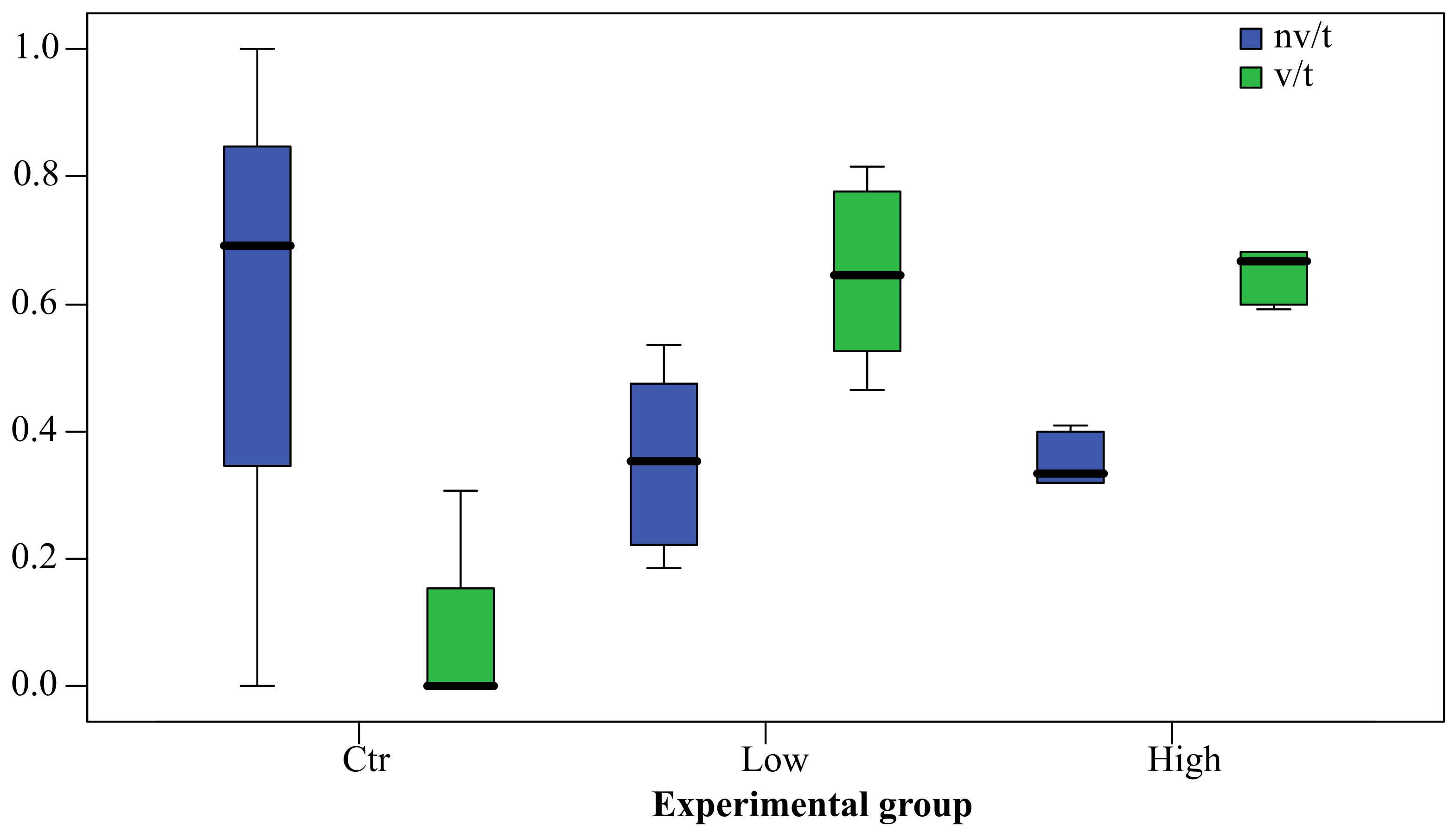 Ijerph 19 09049 g003 550