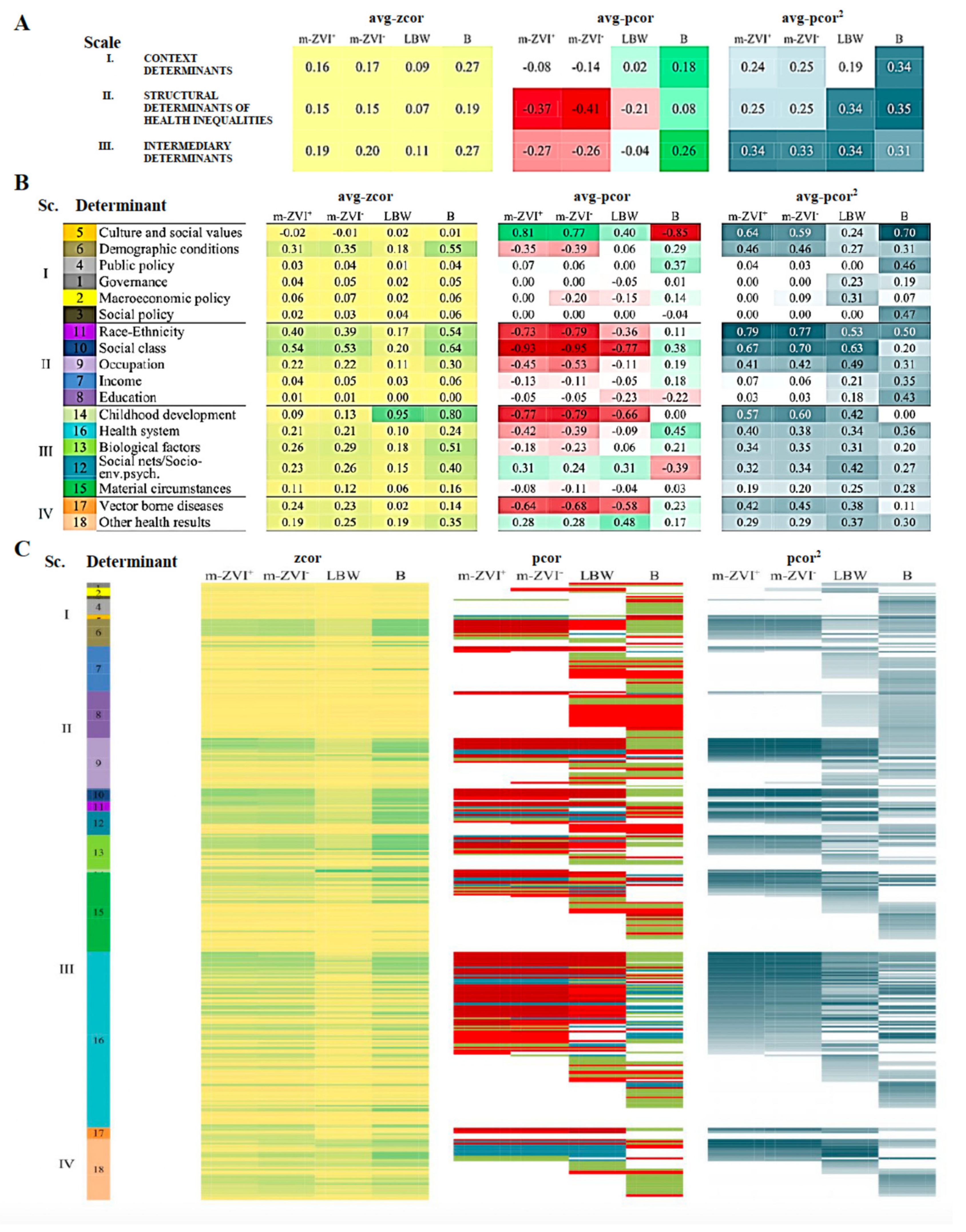 Ijerph 19 09051 g004 550