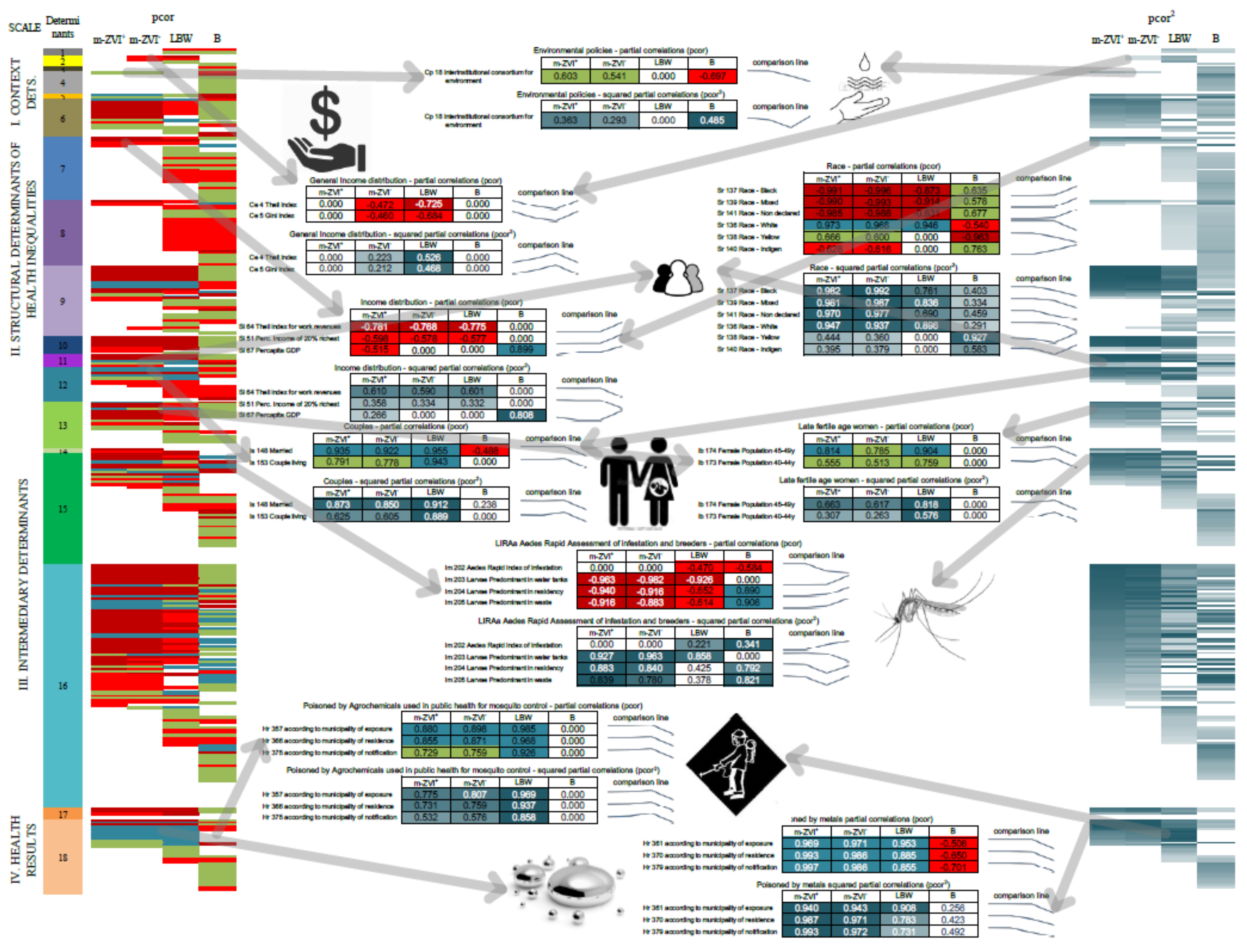 Ijerph 19 09051 g005 550