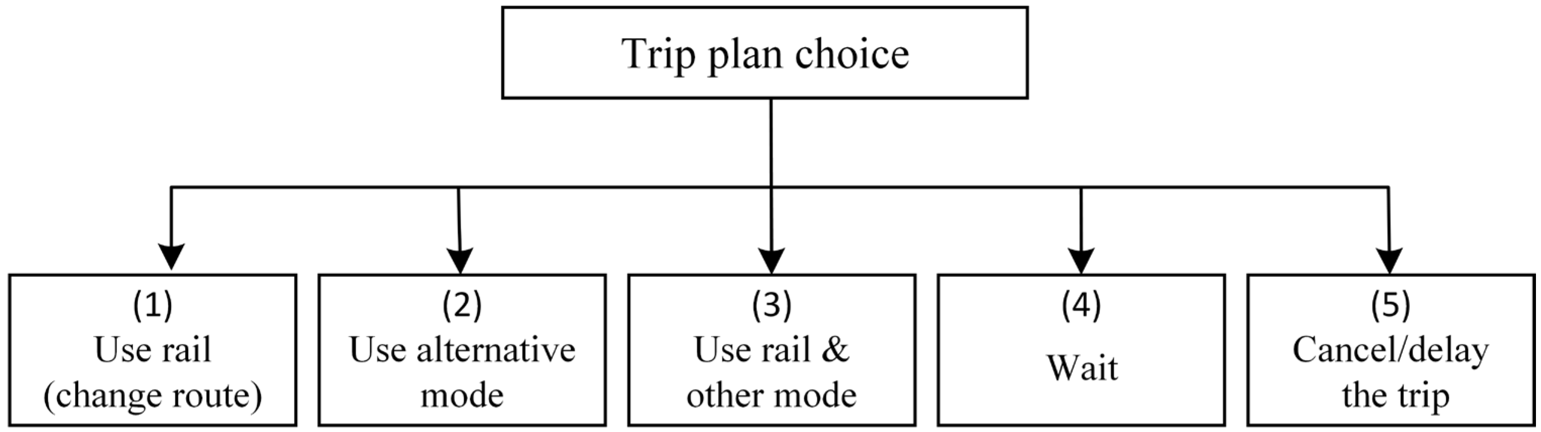 Ijerph 19 09052 g002 550