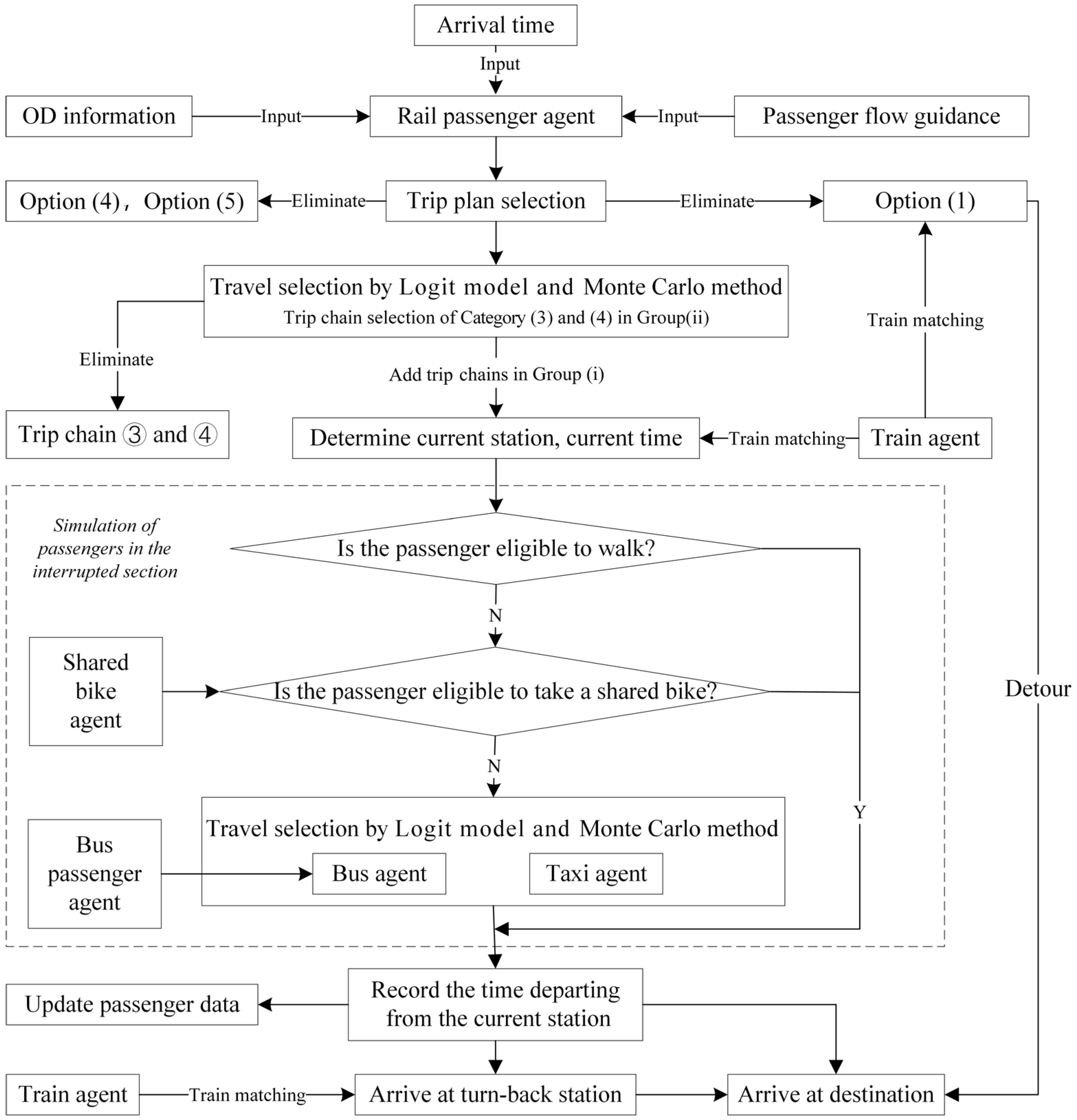 Ijerph 19 09052 g005 550