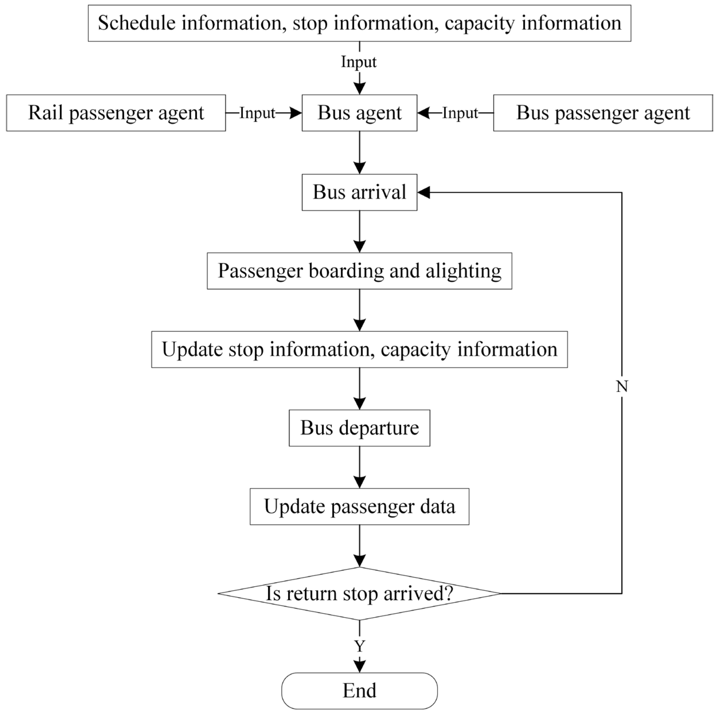 Ijerph 19 09052 g007 550