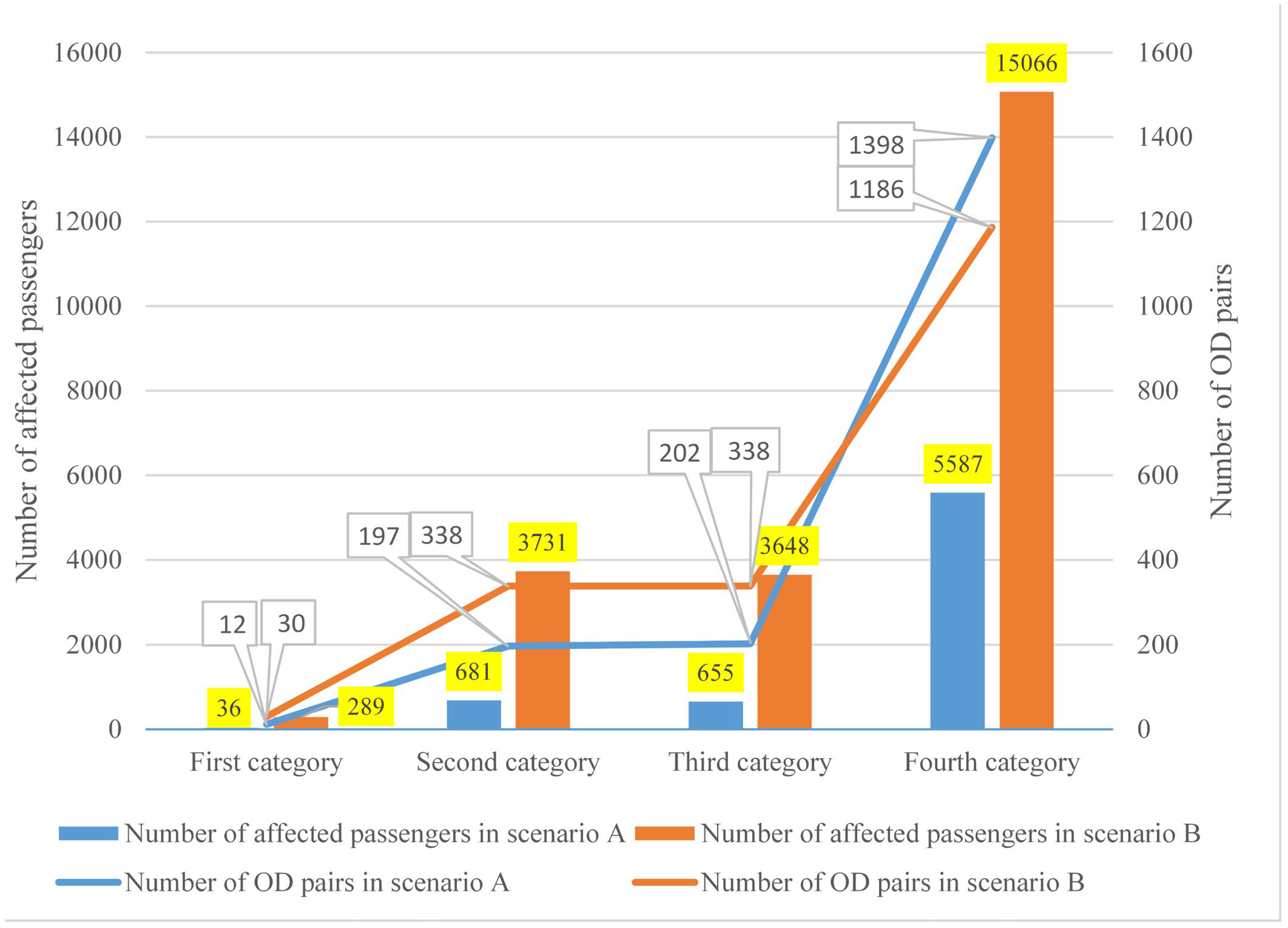 Ijerph 19 09052 g009 550