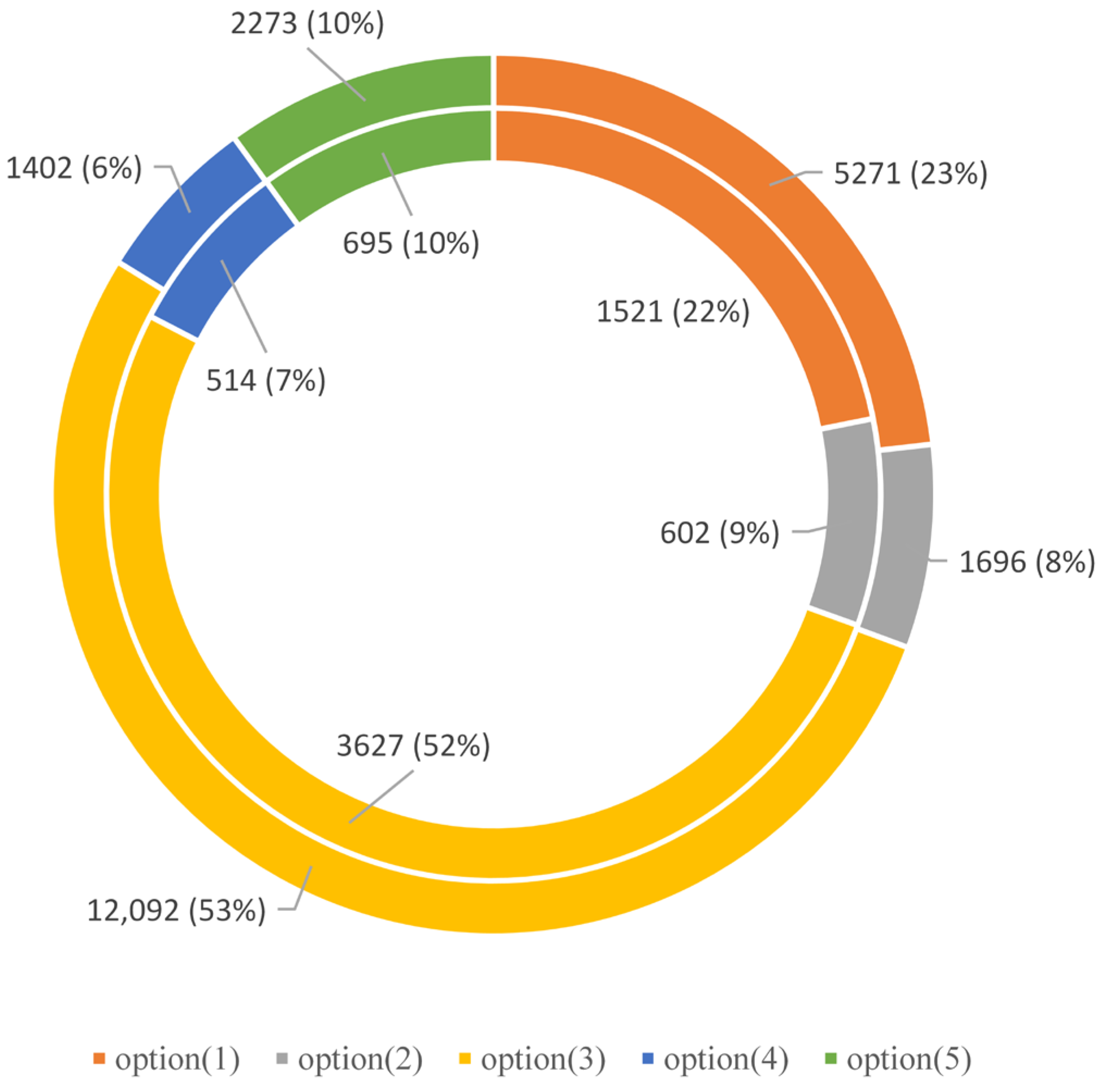 Ijerph 19 09052 g010 550