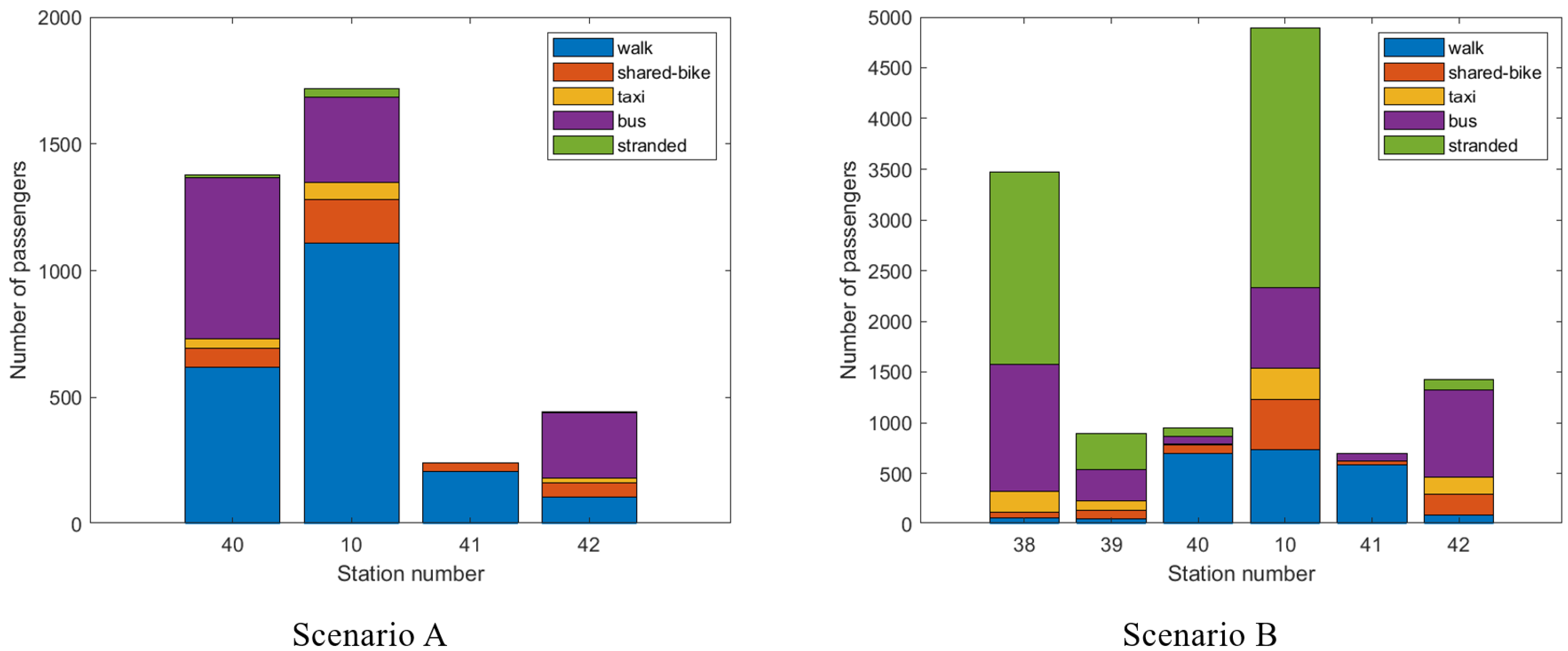 Ijerph 19 09052 g011 550