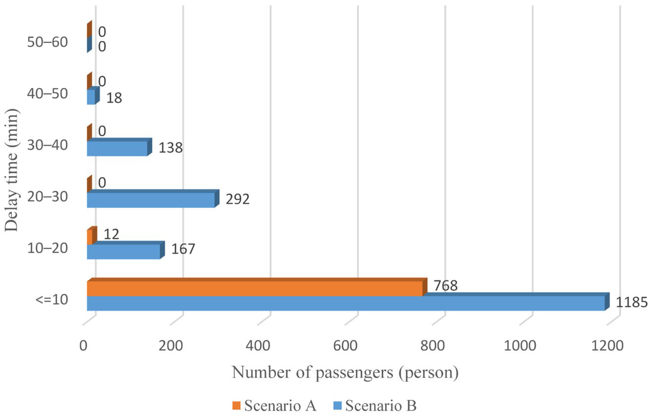 Ijerph 19 09052 g013 550