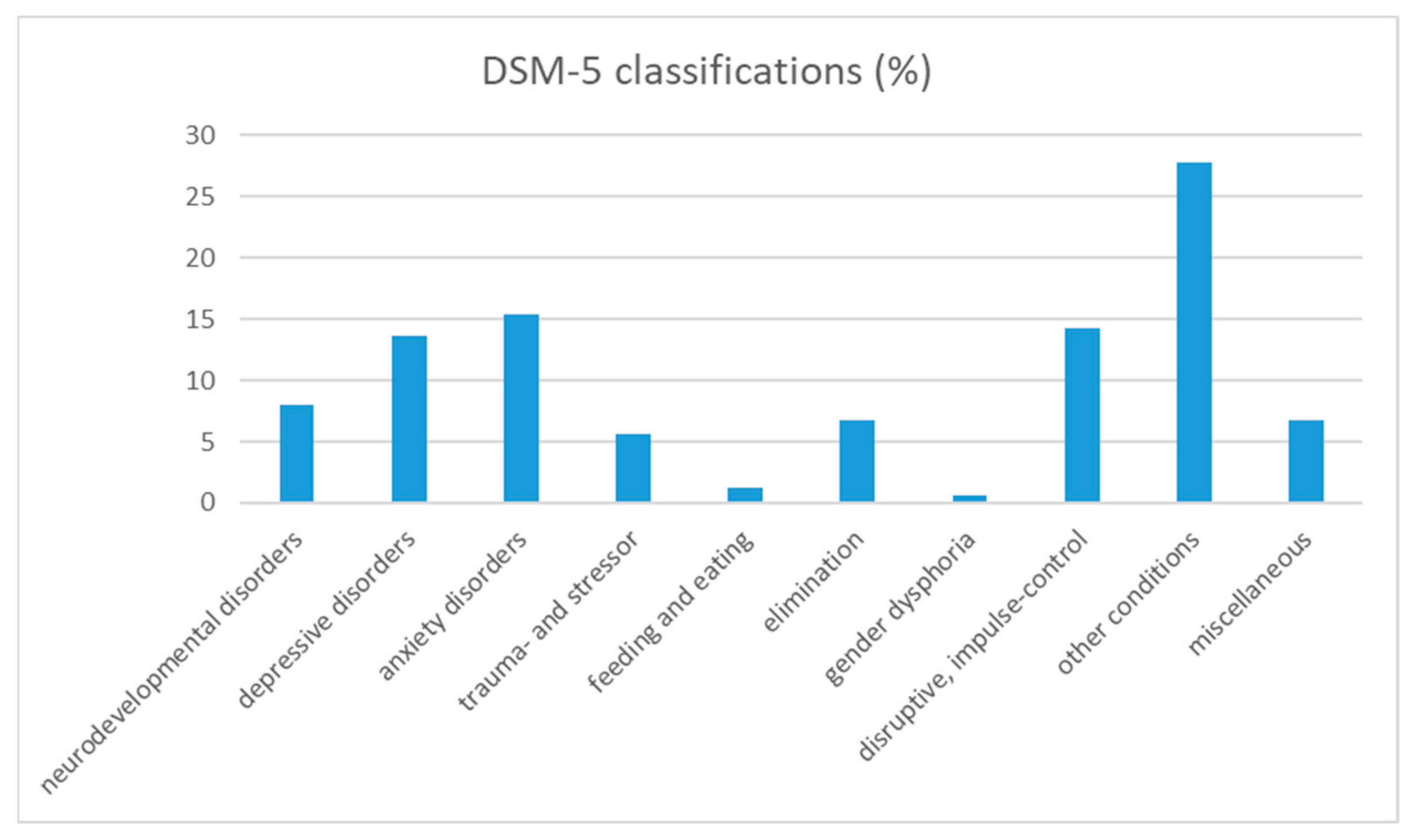 Ijerph 19 09053 g001 550