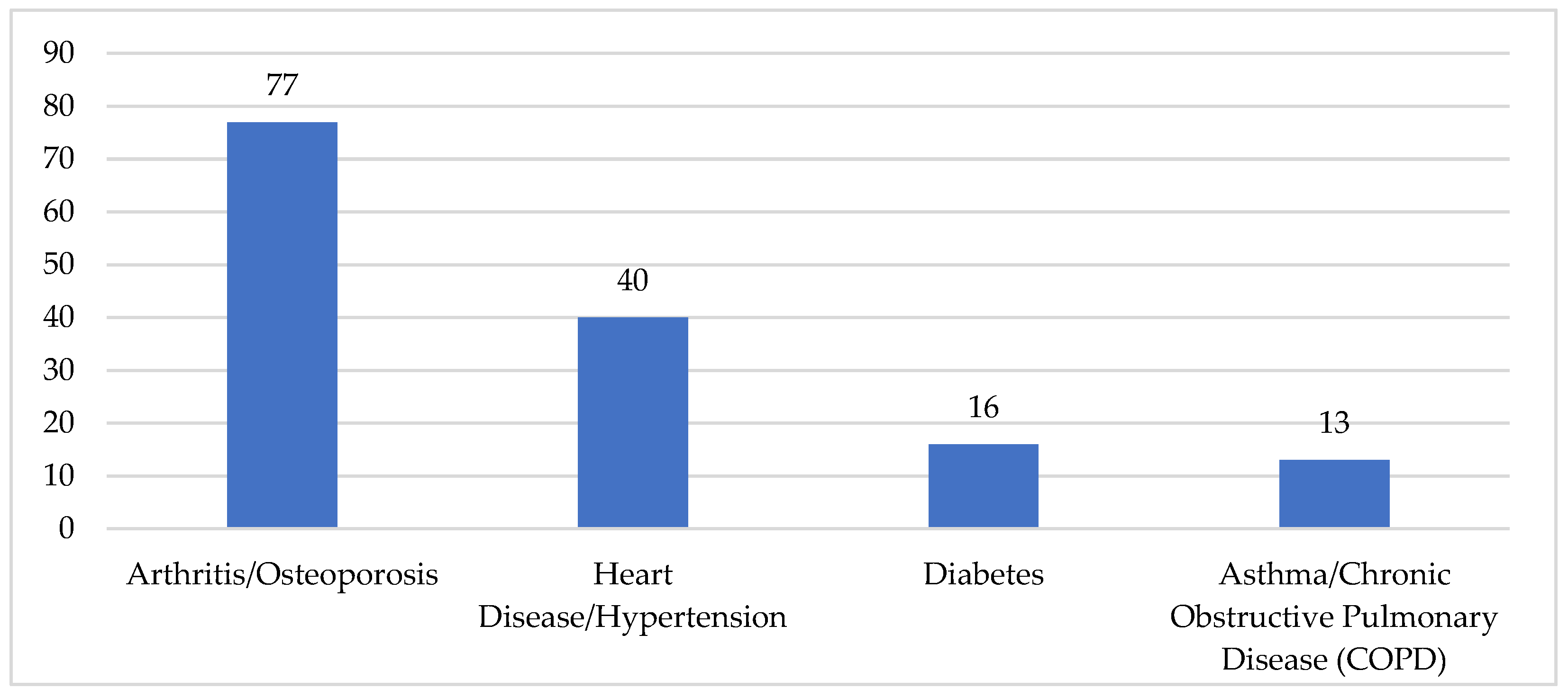 Ijerph 19 09063 g001