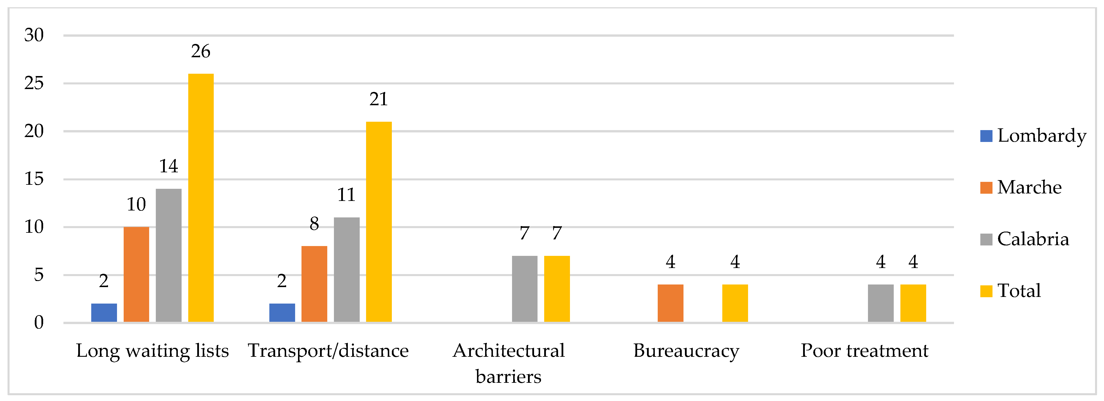 Ijerph 19 09063 g004