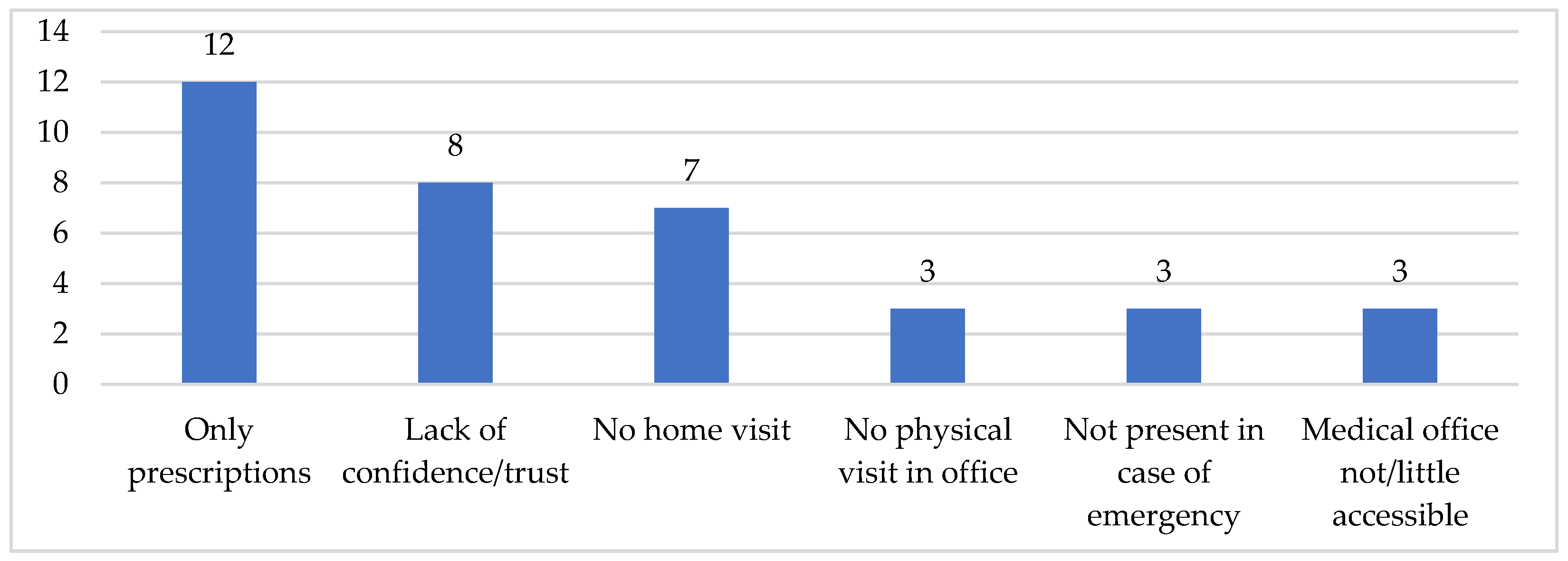 Ijerph 19 09063 g007