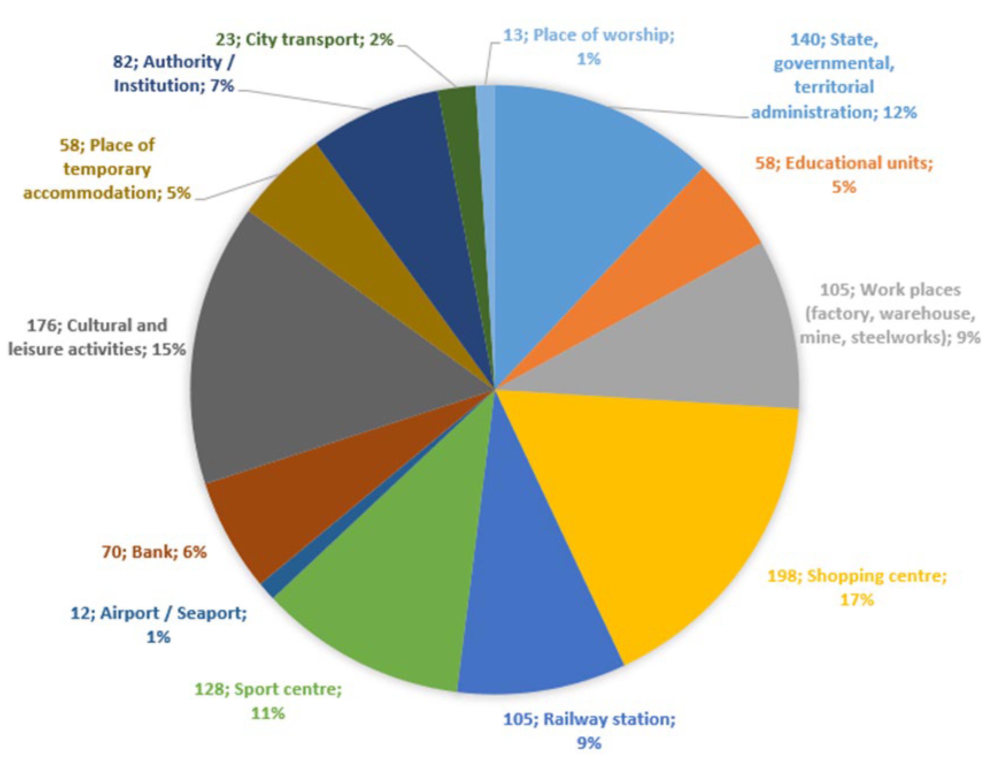 Ijerph 19 09065 g001 550