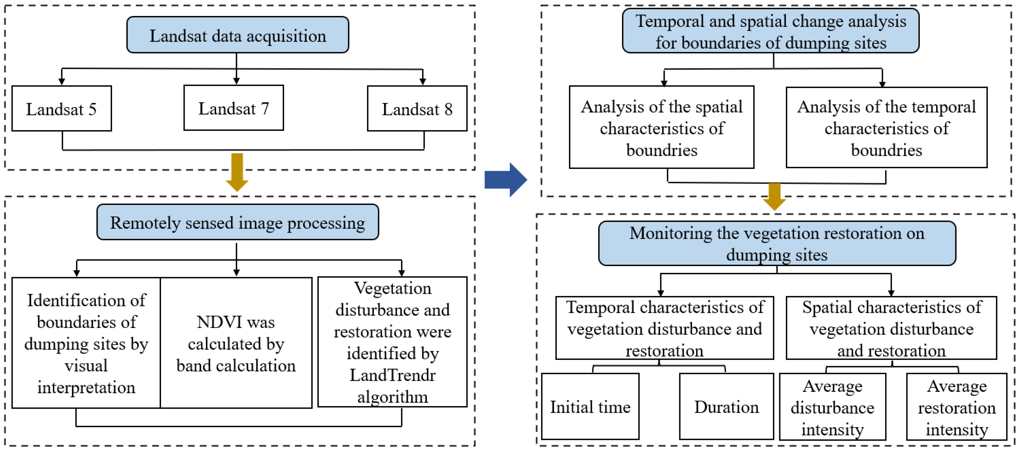 Ijerph 19 09066 g002 550