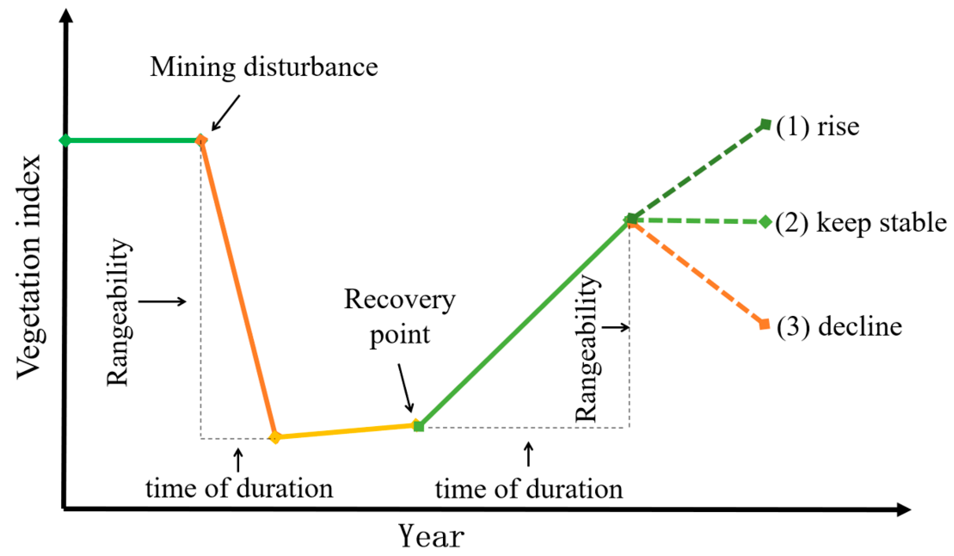 Ijerph 19 09066 g003 550