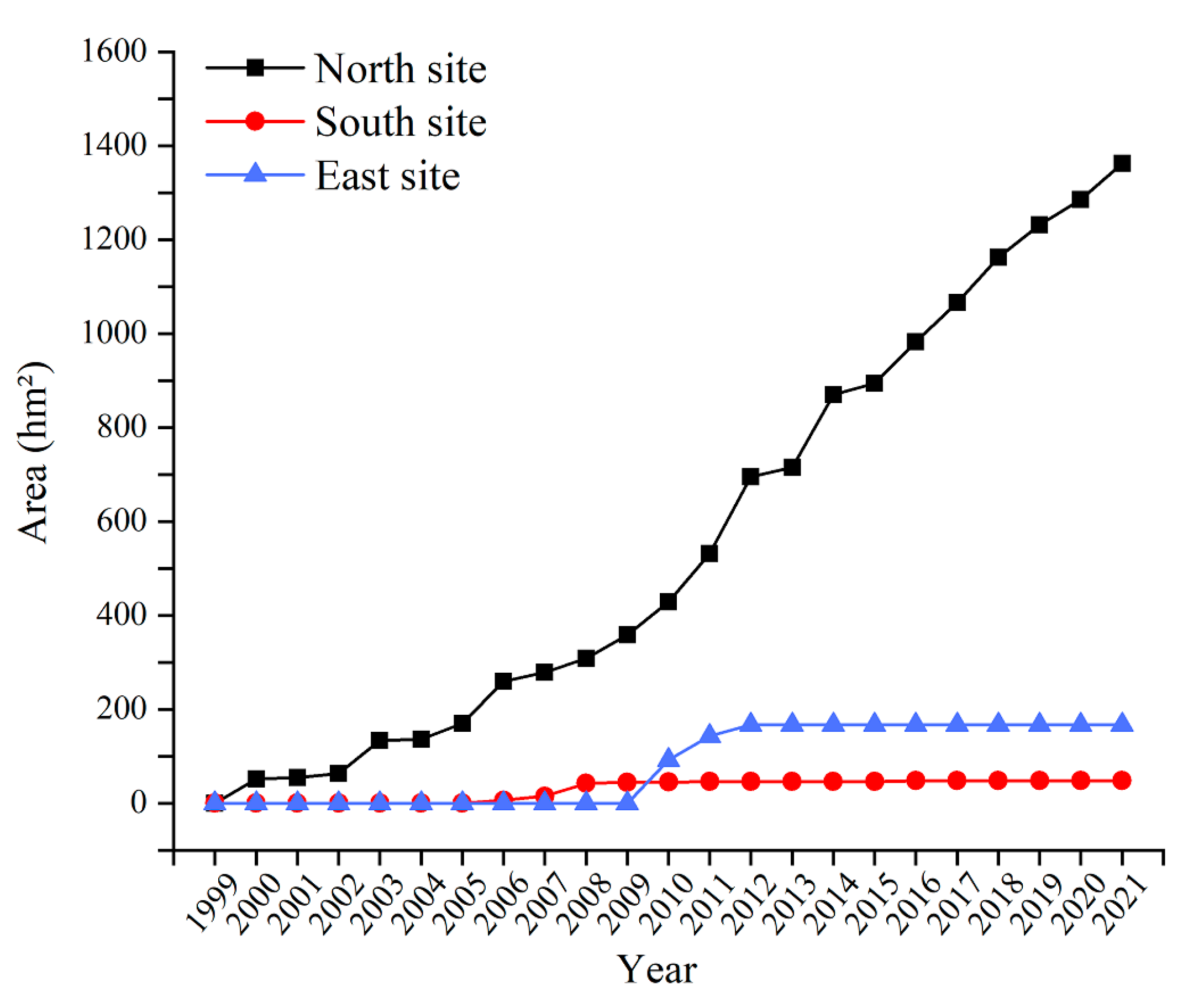 Ijerph 19 09066 g006 550