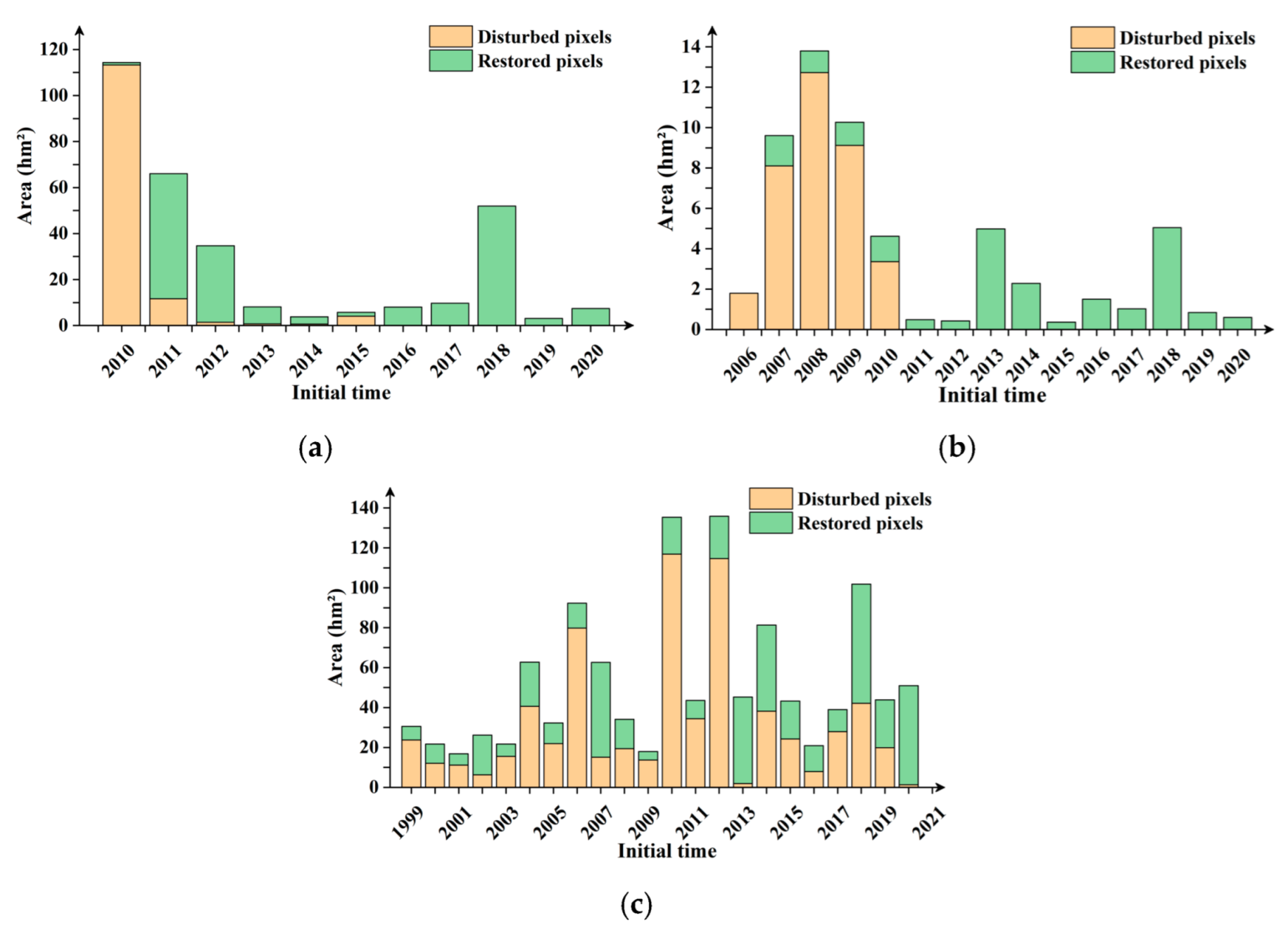 Ijerph 19 09066 g009 550