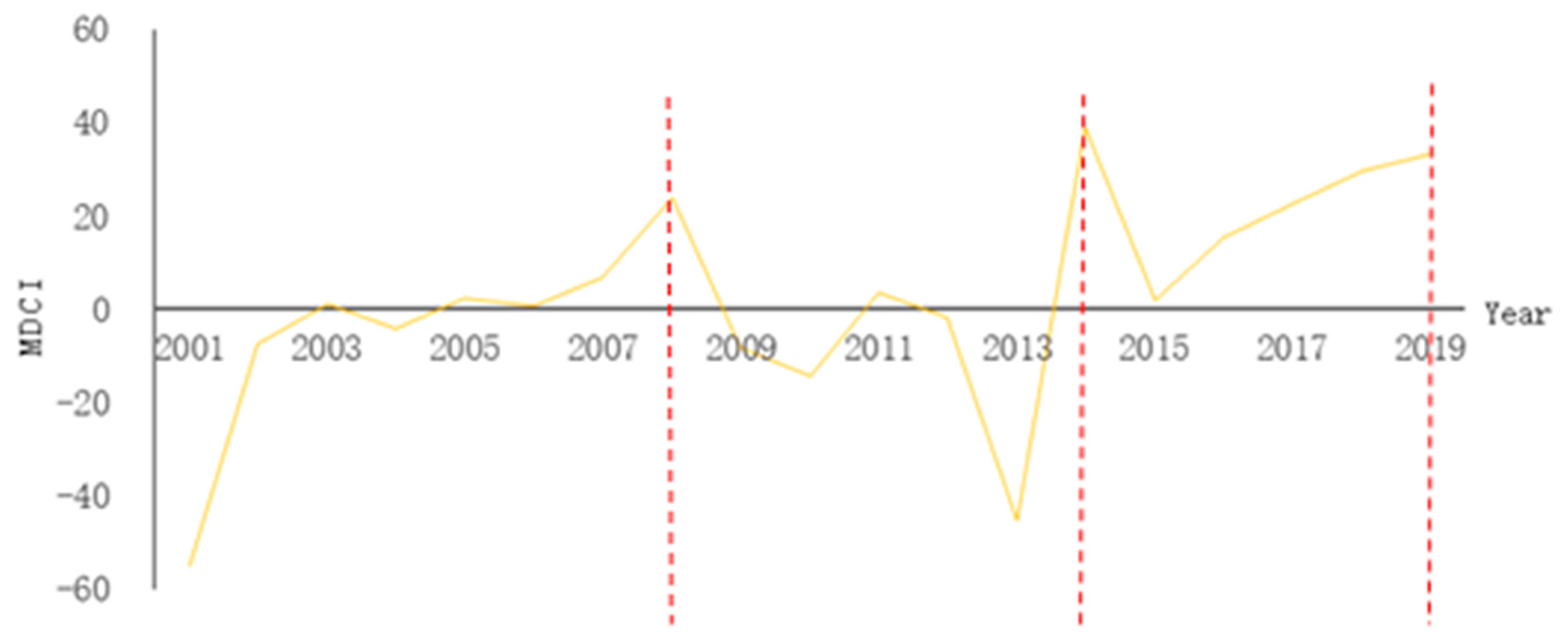 Ijerph 19 09068 g001