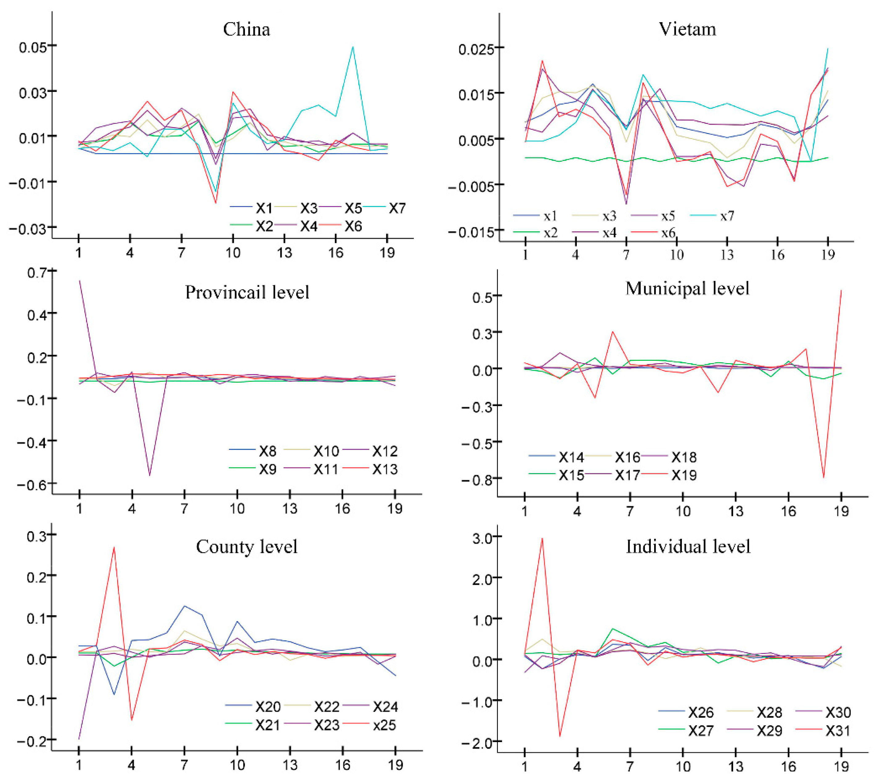 Ijerph 19 09068 g003