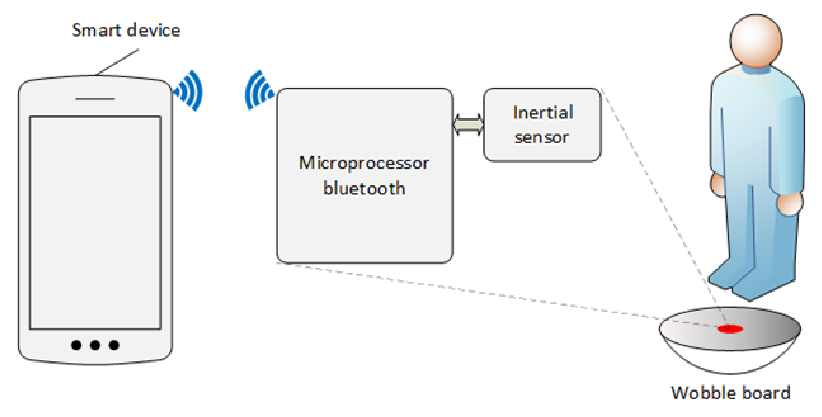 Ijerph 19 09069 g001