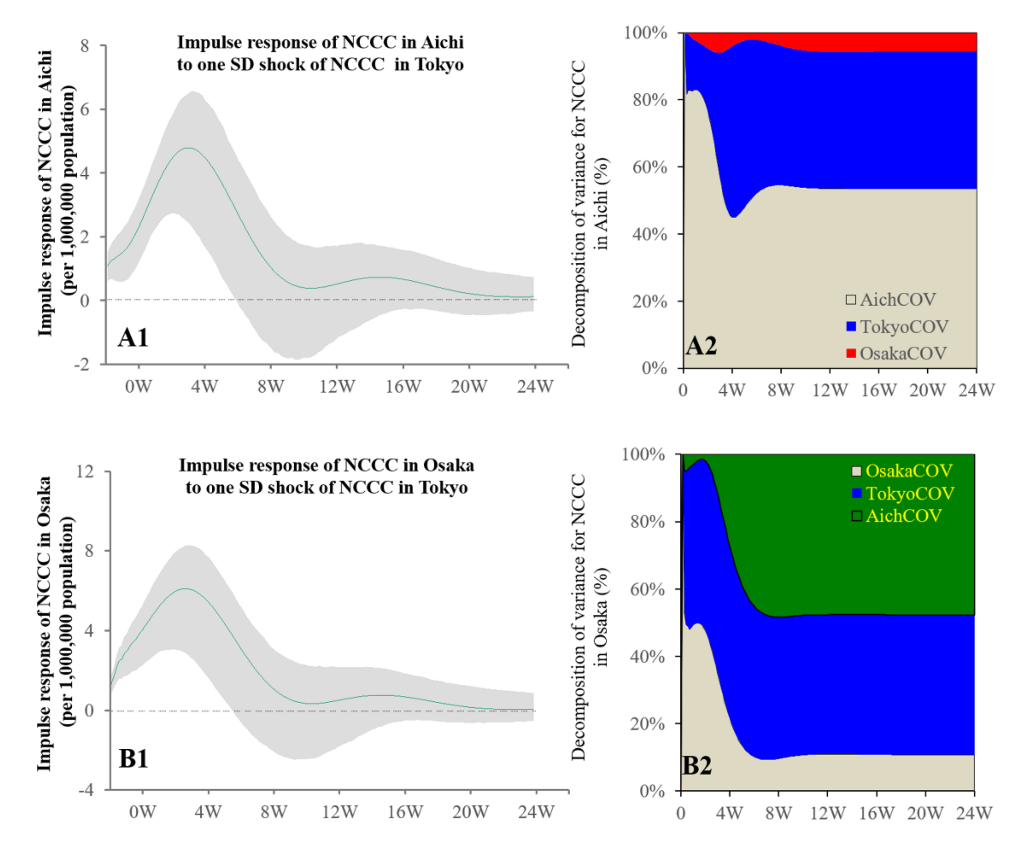 Ijerph 19 09070 g003 550