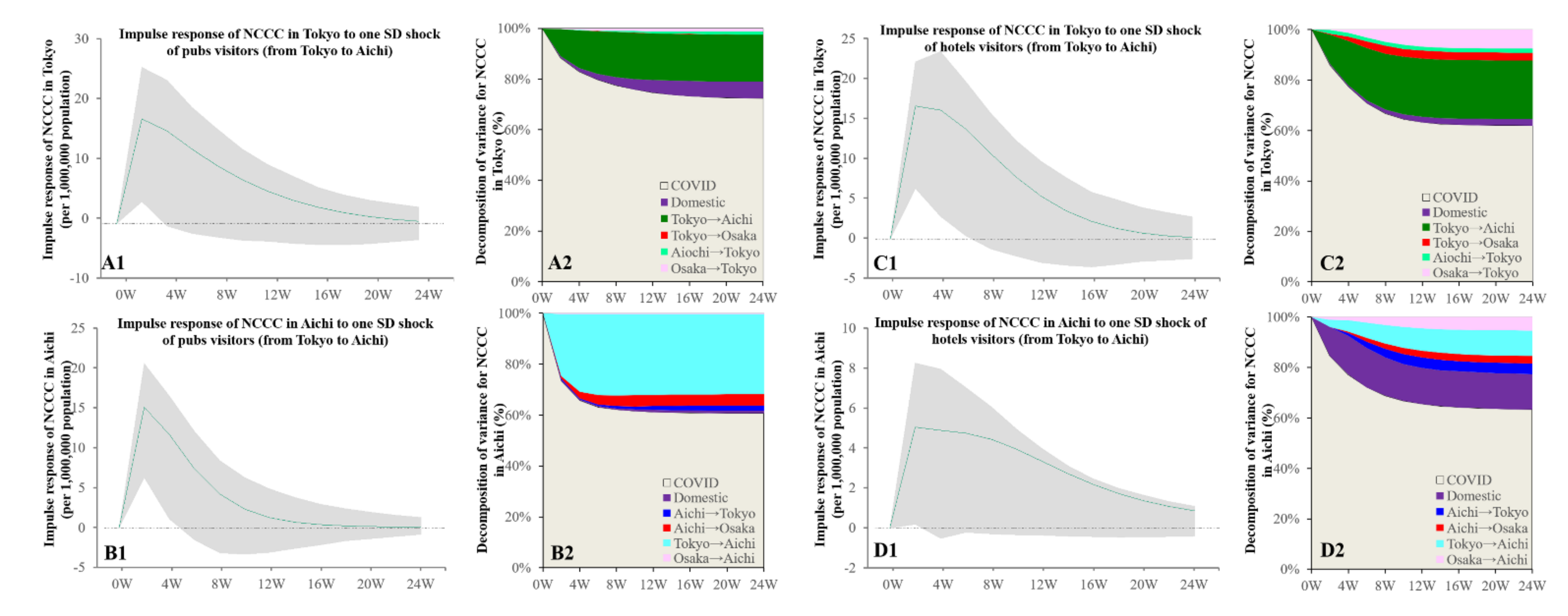 Ijerph 19 09070 g004 550