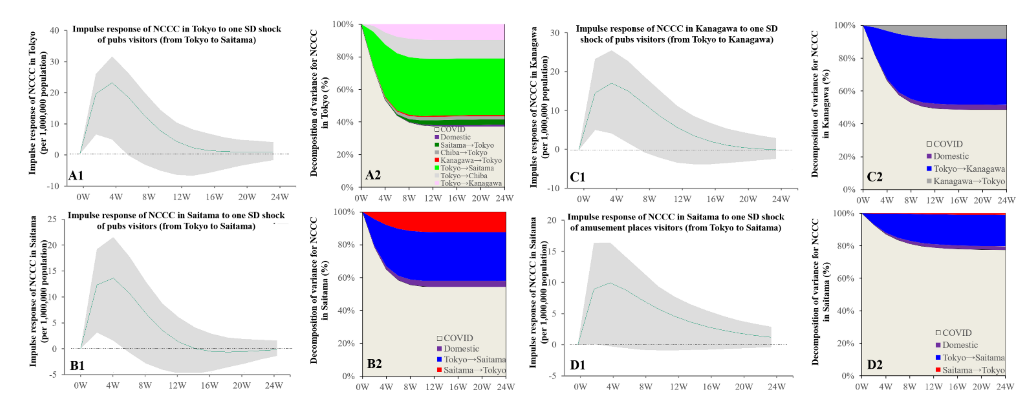 Ijerph 19 09070 g005 550