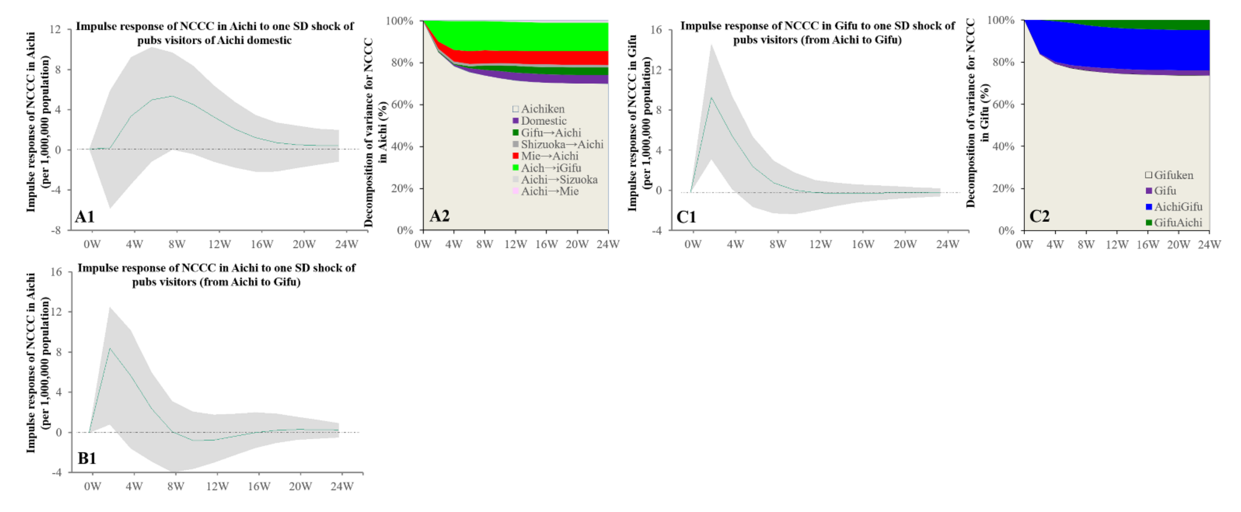 Ijerph 19 09070 g006 550