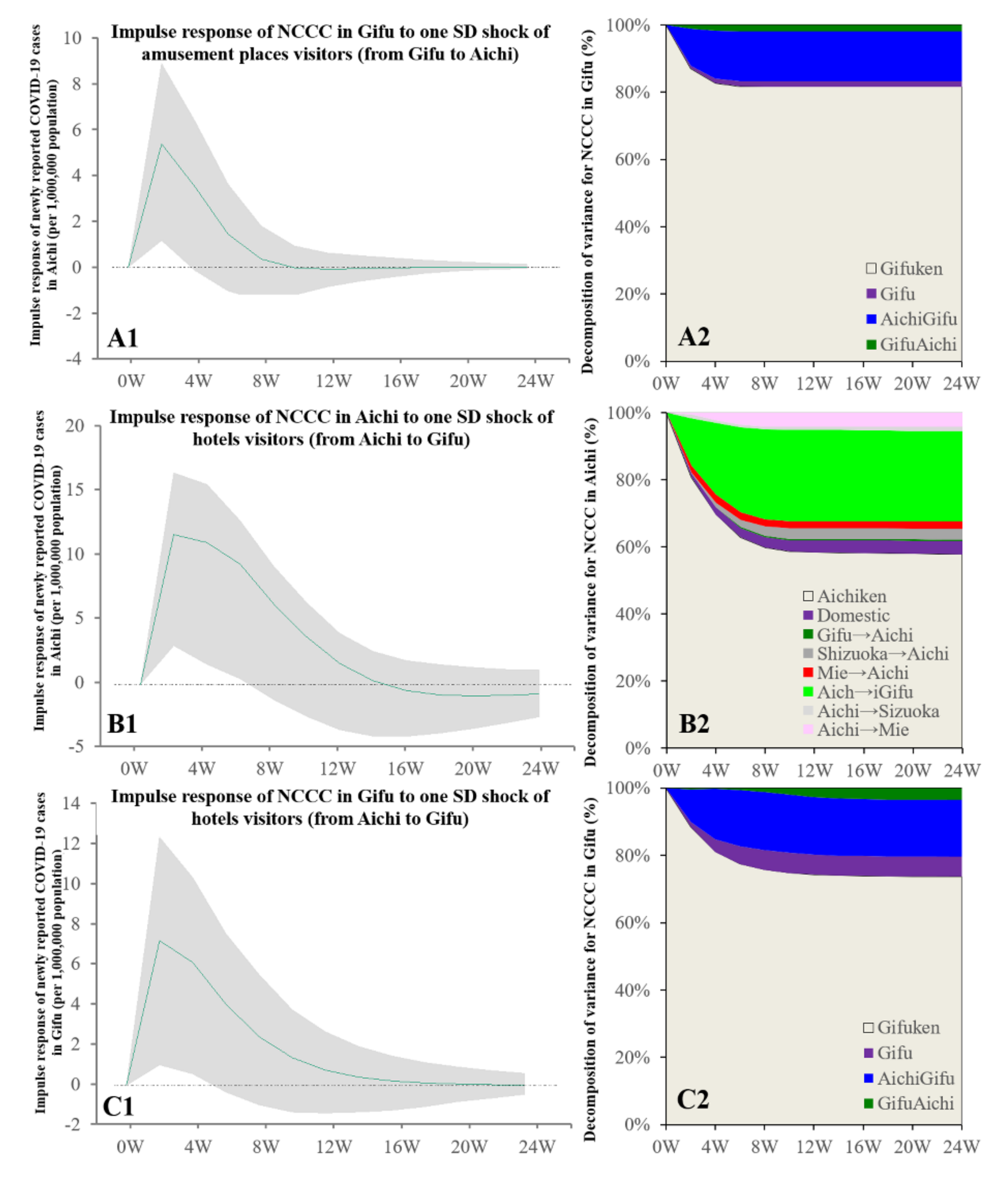 Ijerph 19 09070 g007 550