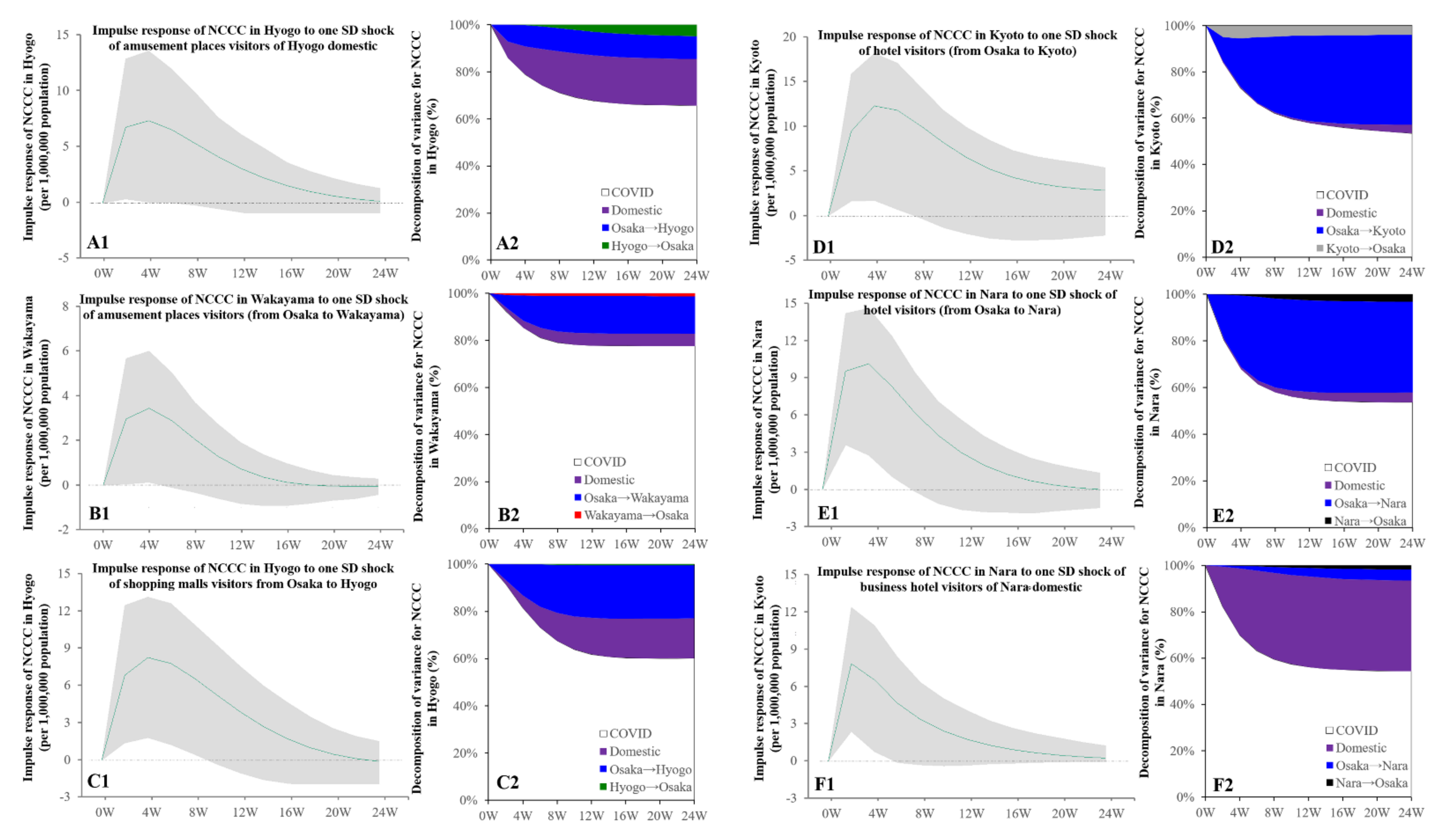 Ijerph 19 09070 g008 550