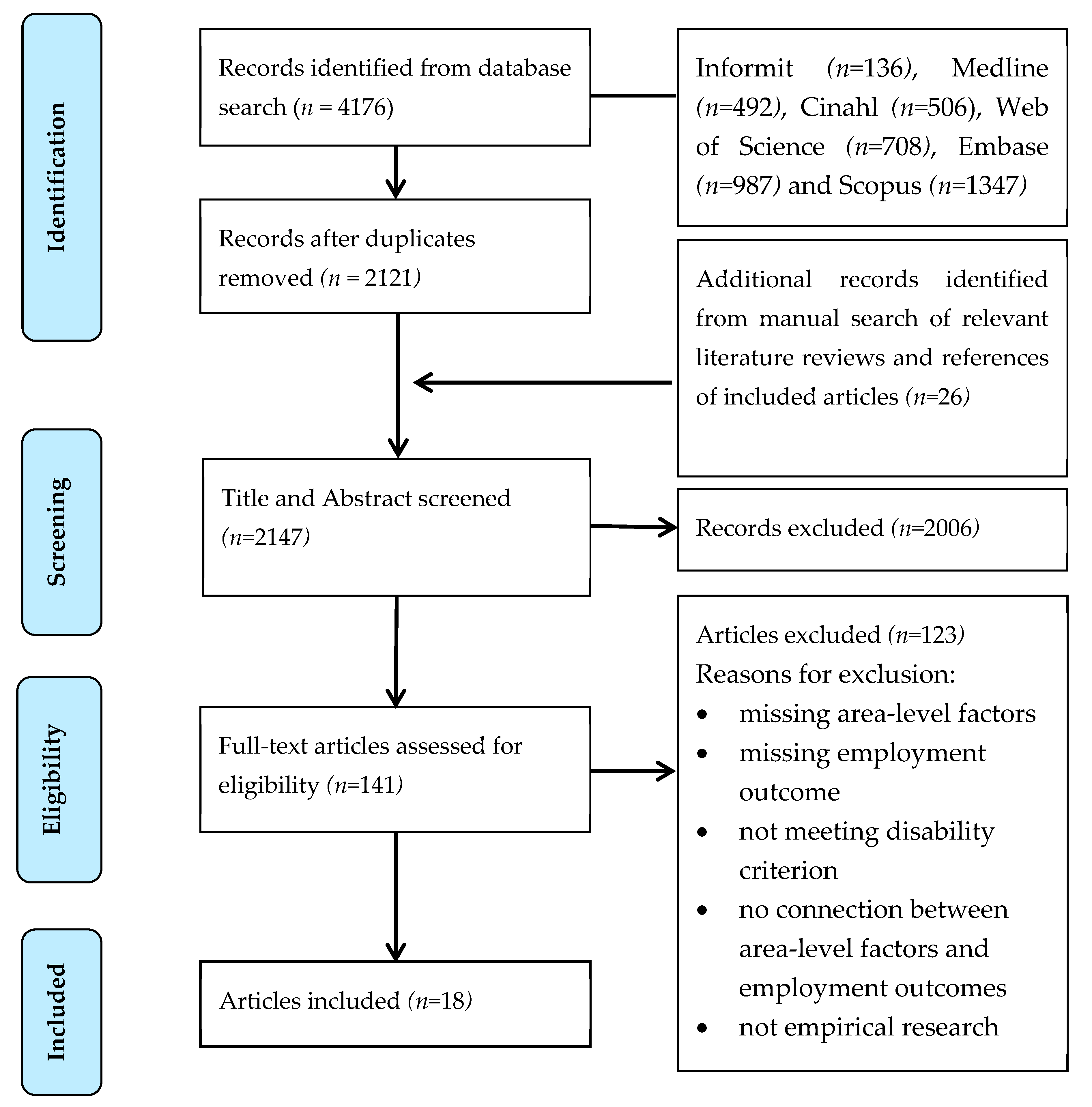 Ijerph 19 09082 g001 550