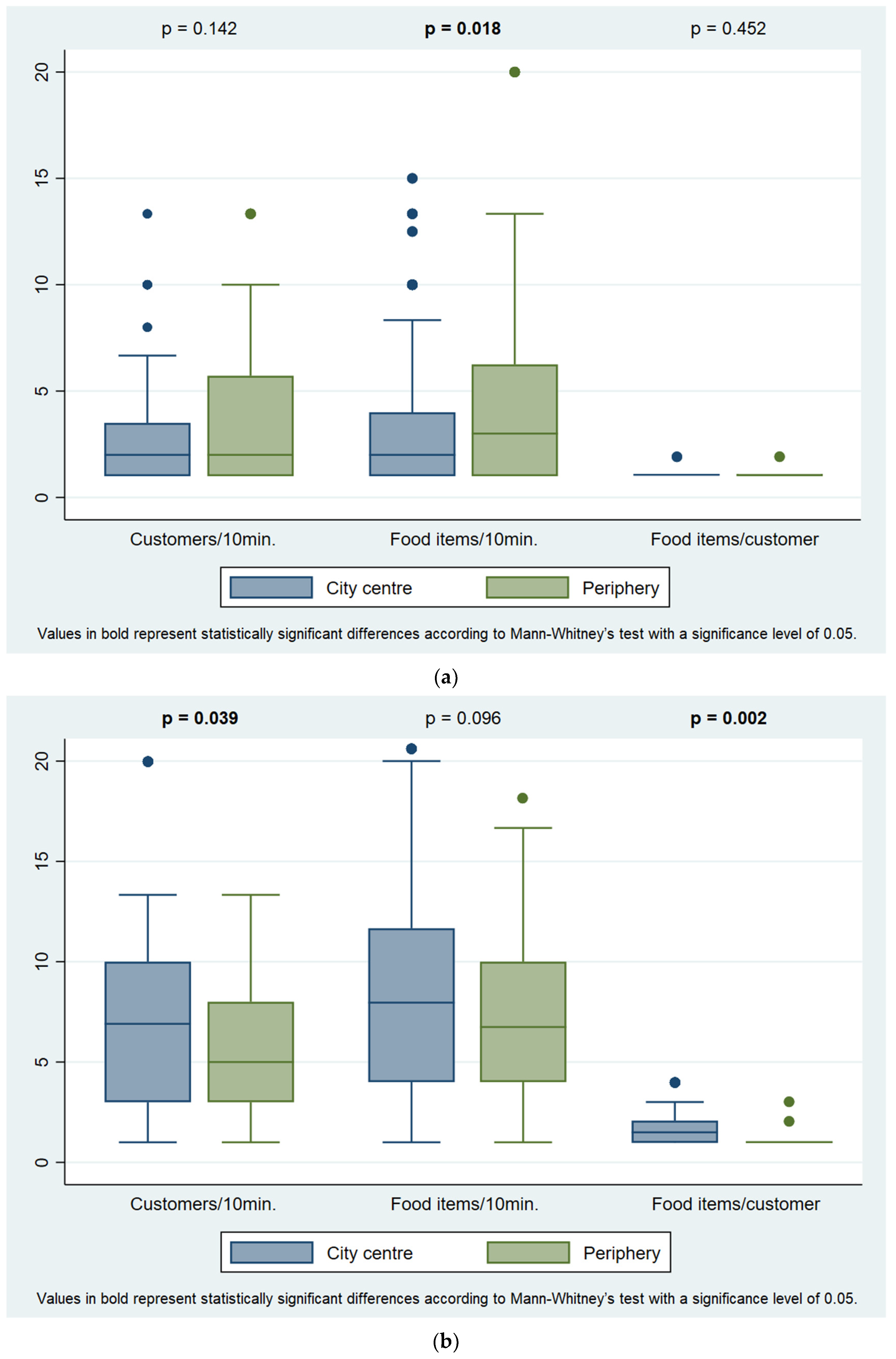 Ijerph 19 09086 g002
