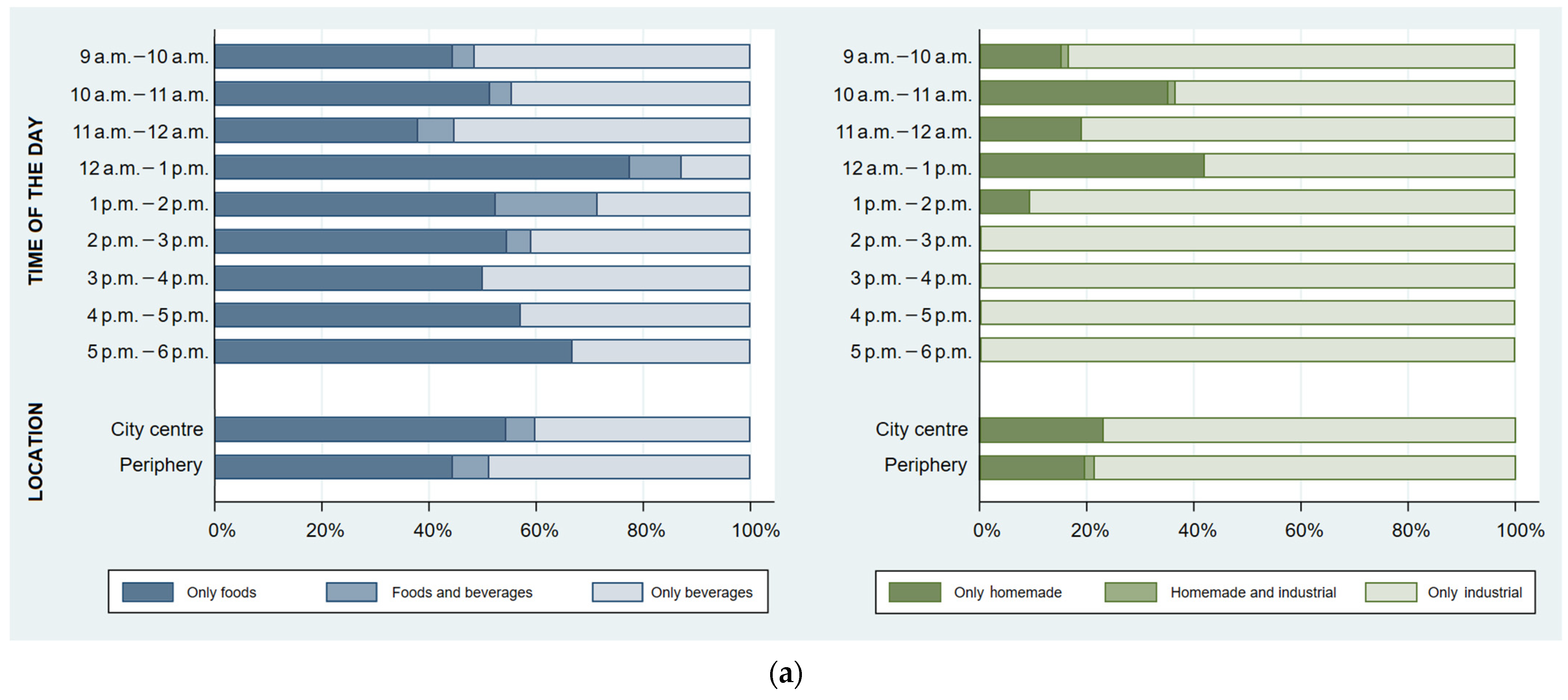 Ijerph 19 09086 g003a
