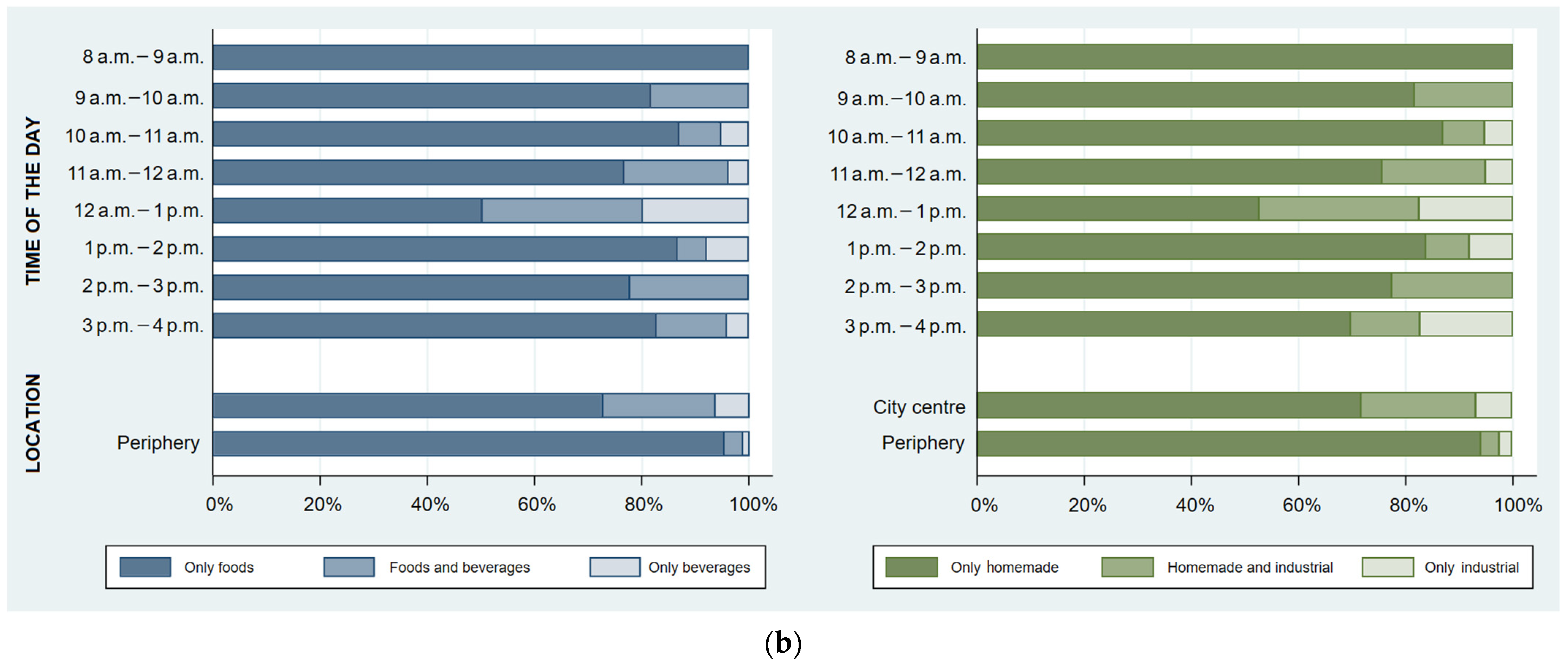 Ijerph 19 09086 g003b