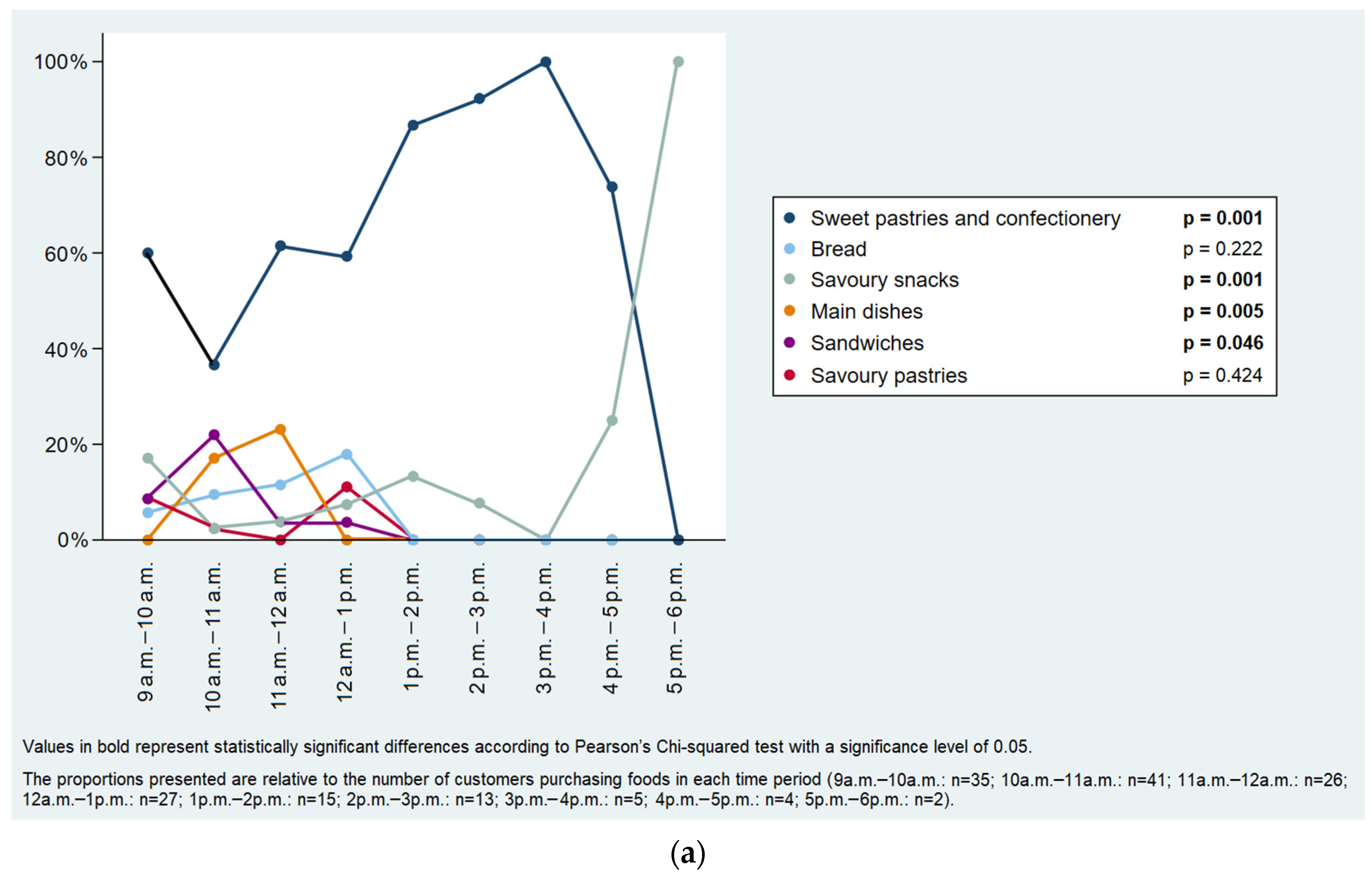 Ijerph 19 09086 g004a