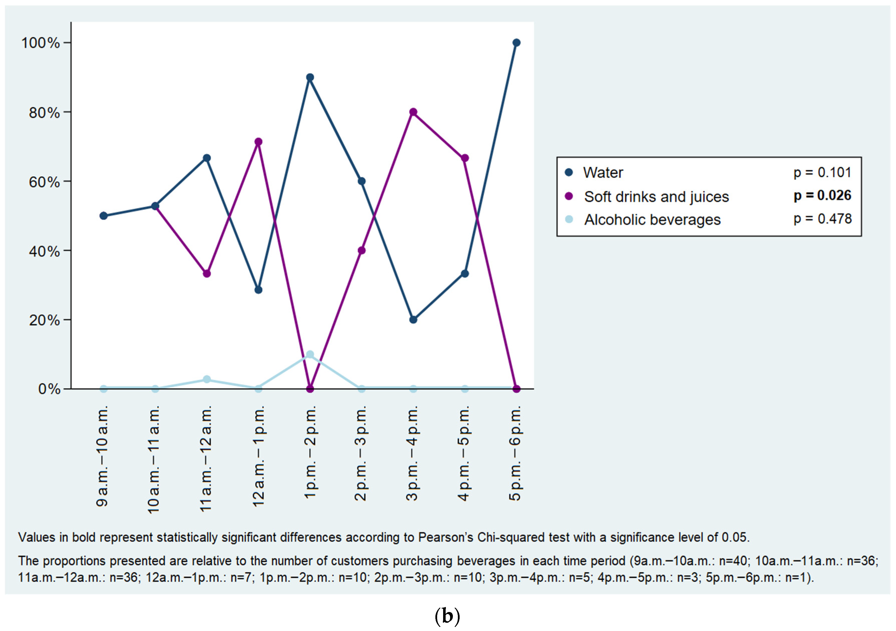 Ijerph 19 09086 g004b
