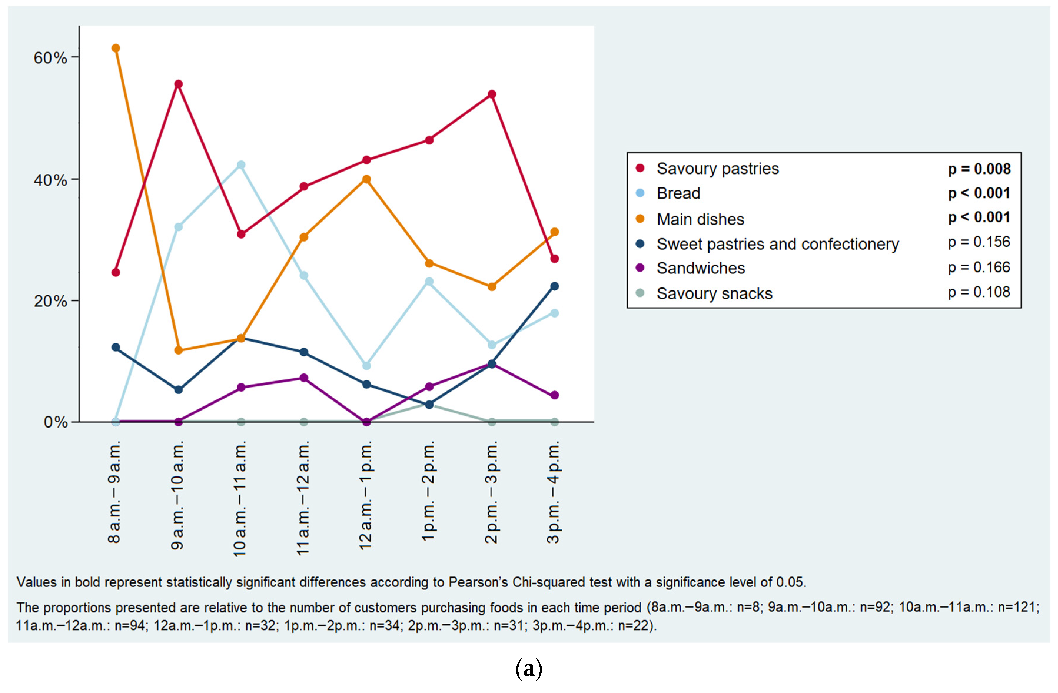 Ijerph 19 09086 g005a