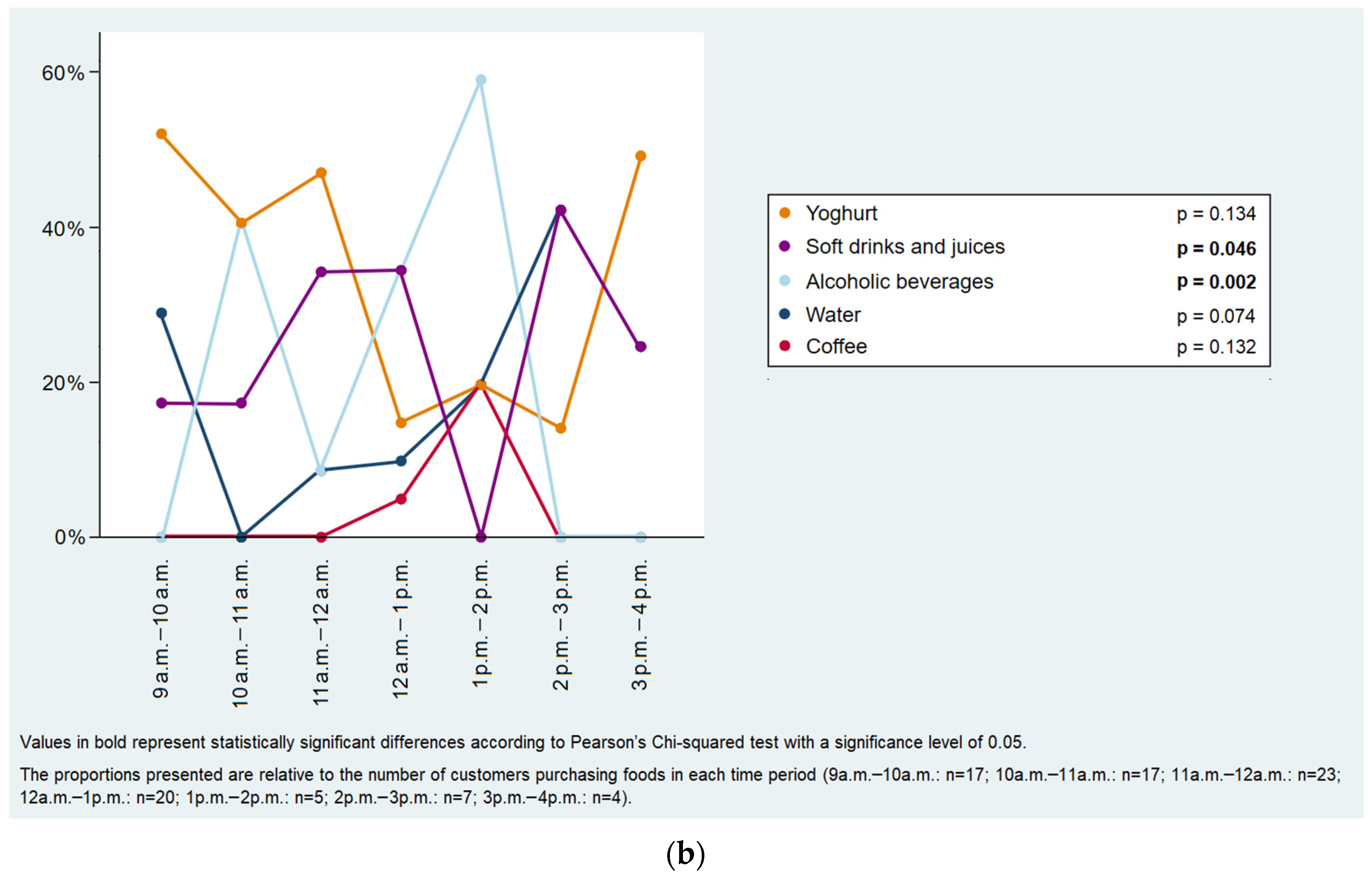 Ijerph 19 09086 g005b