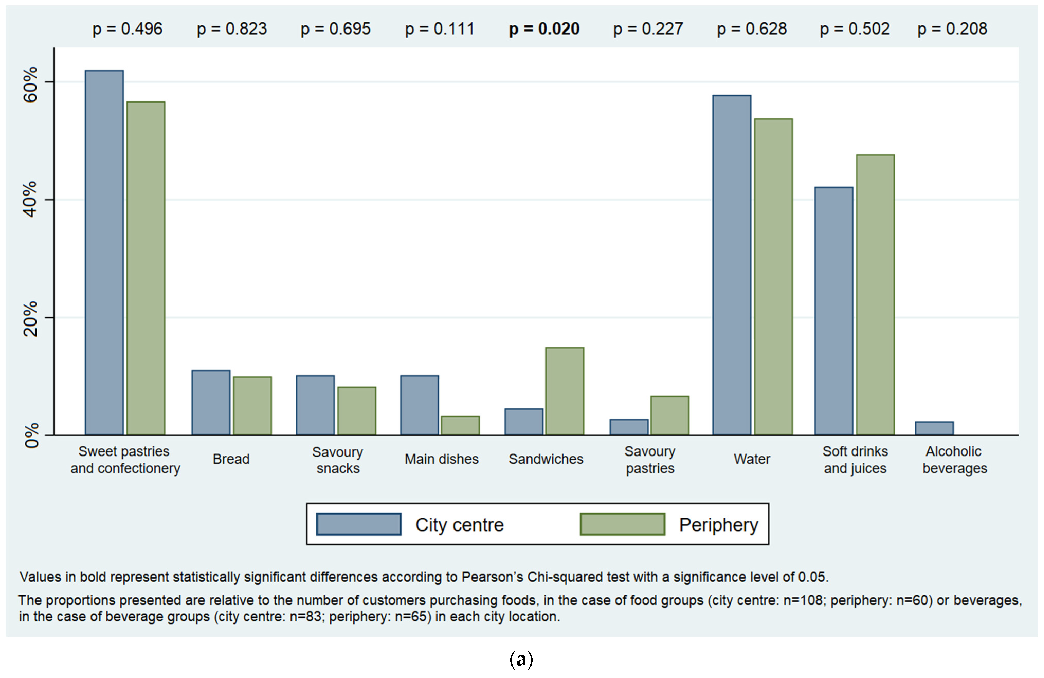 Ijerph 19 09086 g006a
