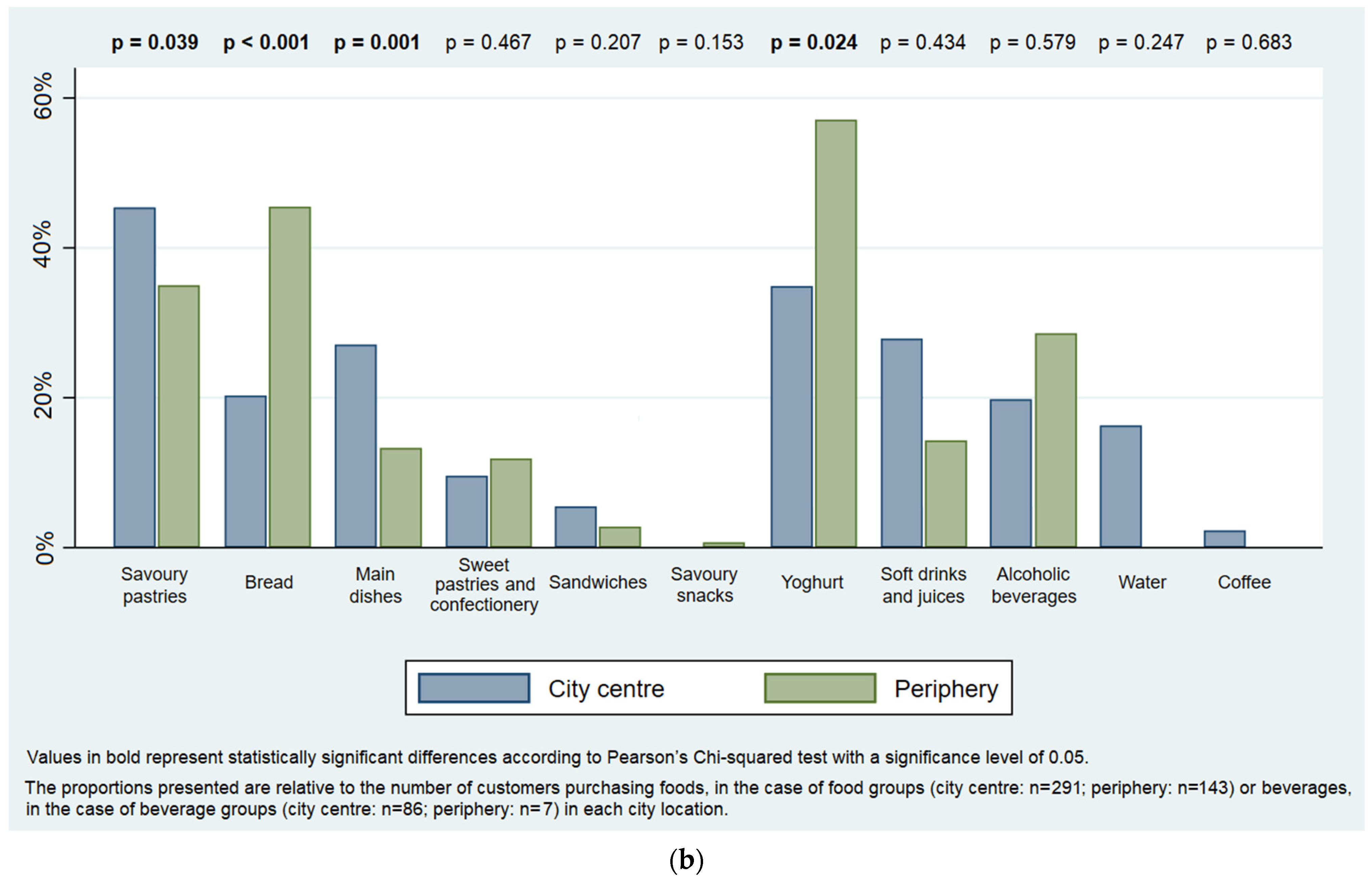 Ijerph 19 09086 g006b