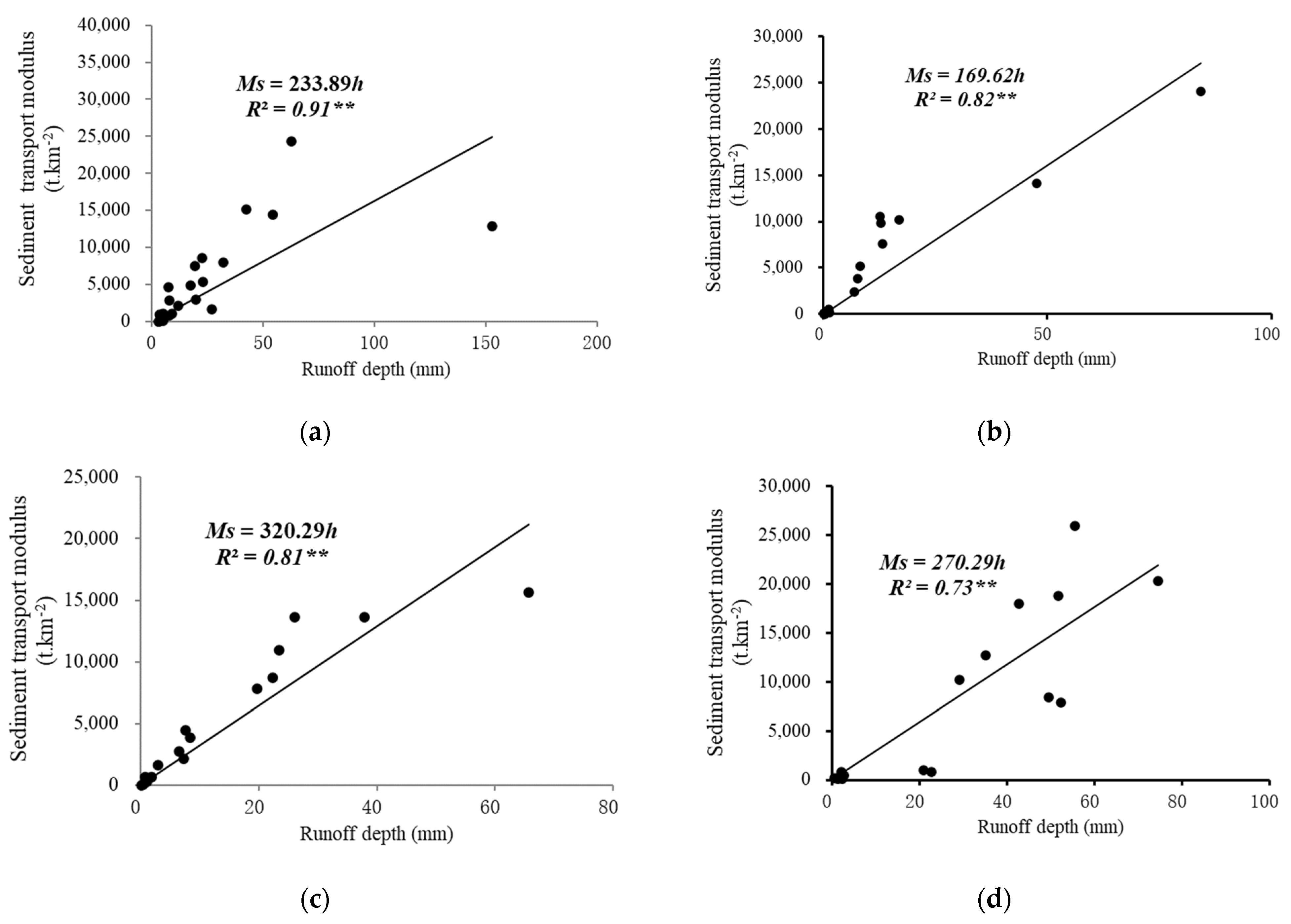 Ijerph 19 09089 g002