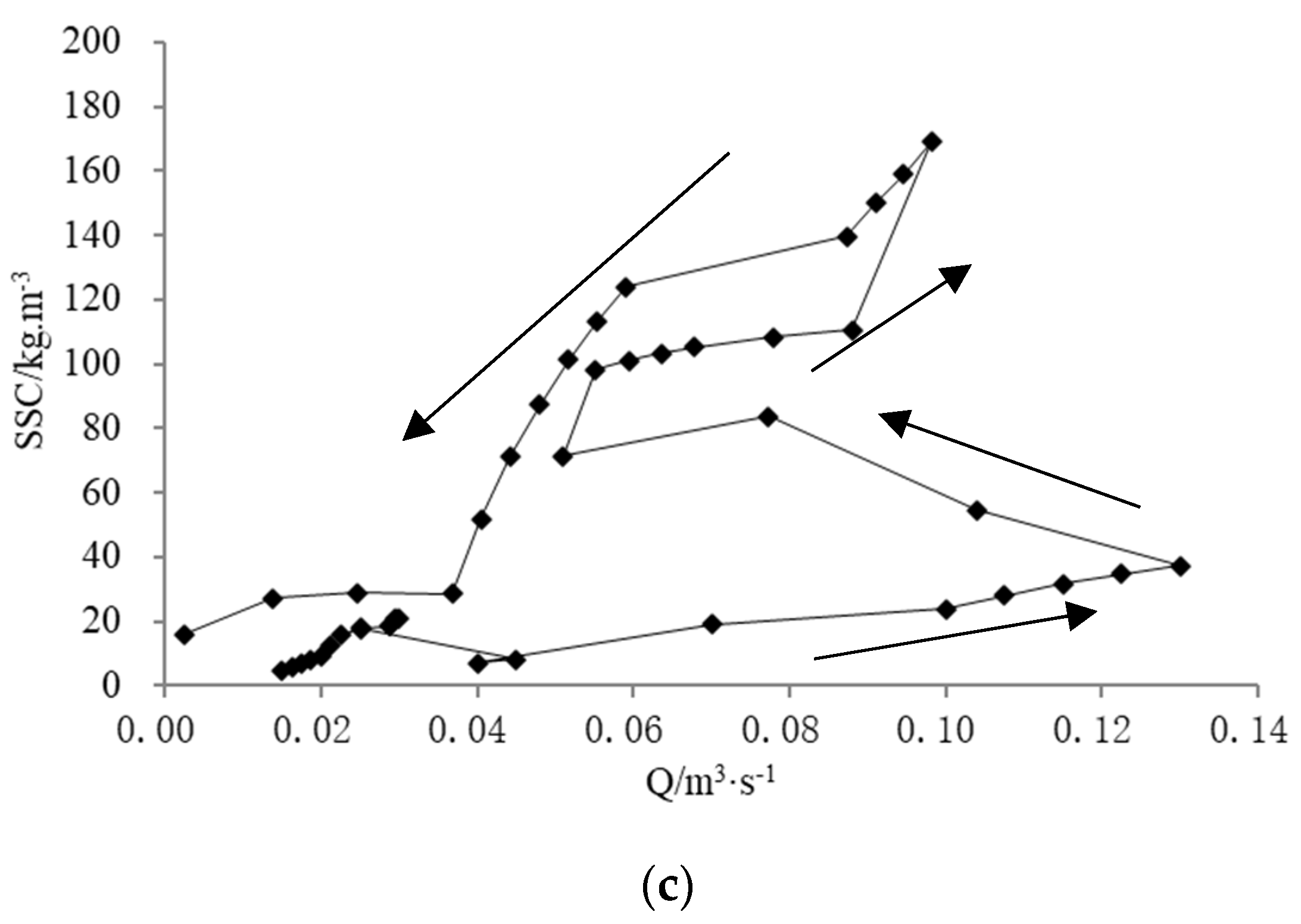 Ijerph 19 09089 g006b