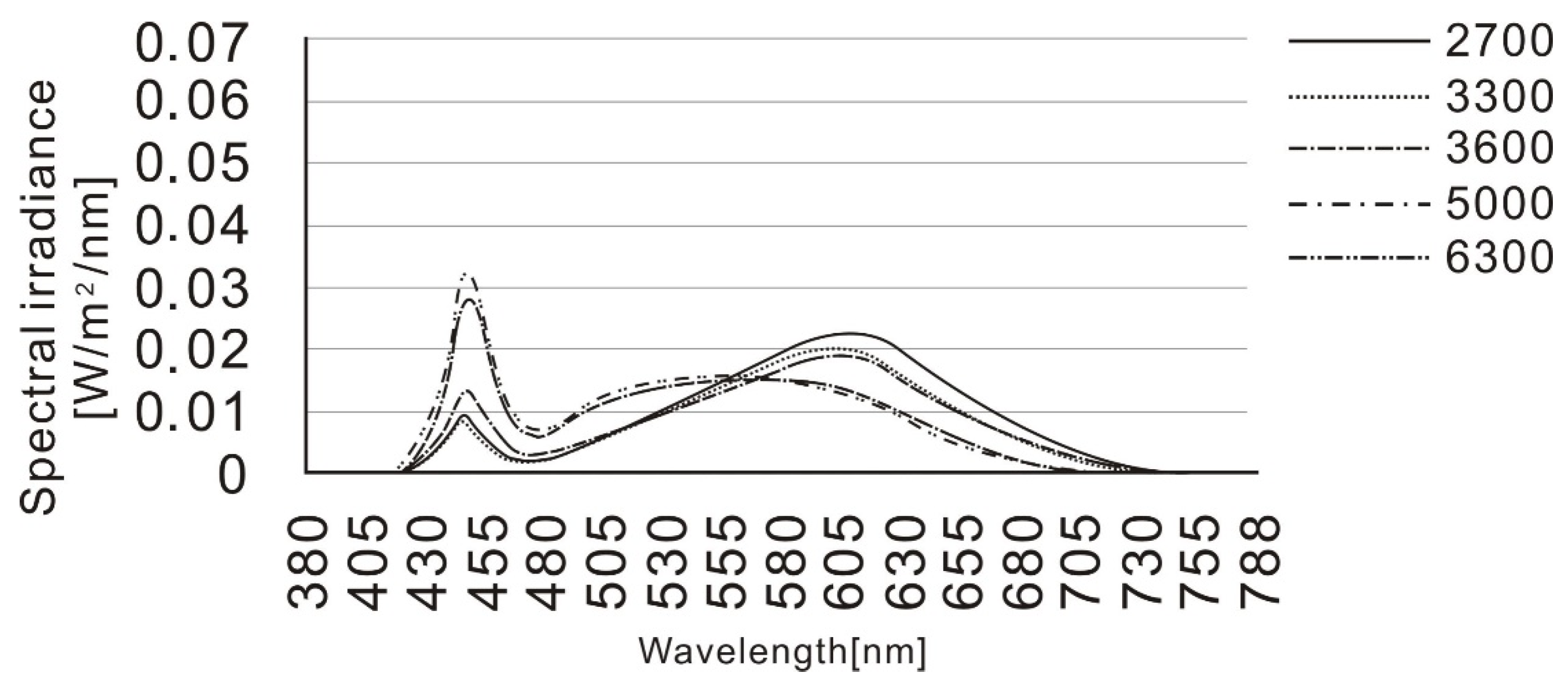 Ijerph 19 09090 g002 550